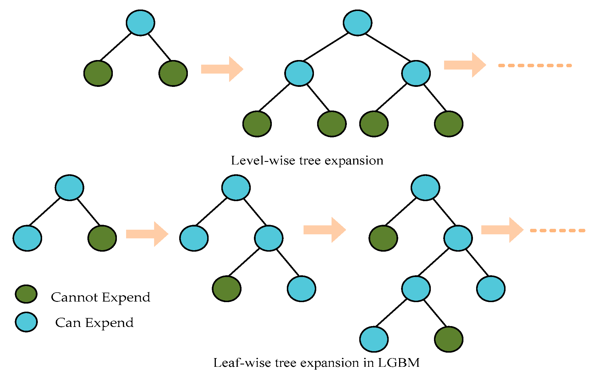 Sustainability 15 09076 g006 Sustainability 15 09076 g006