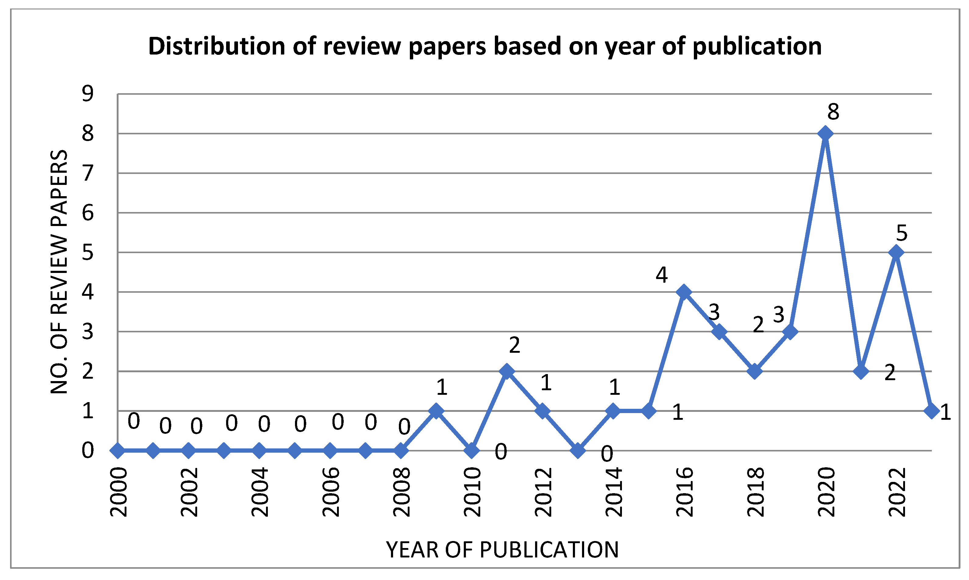 Sustainability 15 09079 g001 Sustainability 15 09079 g001