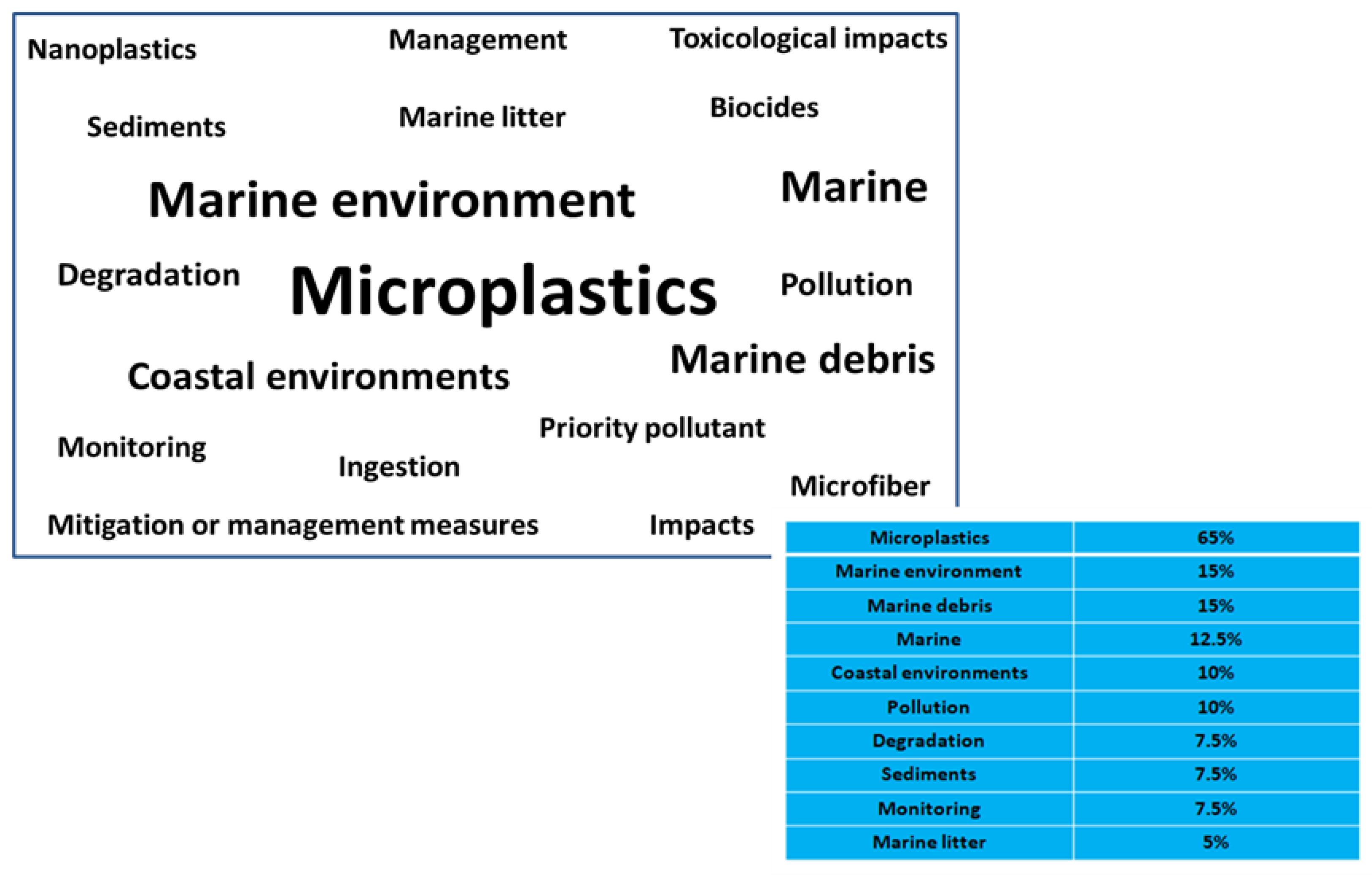 Sustainability 15 09079 g002 Sustainability 15 09079 g002