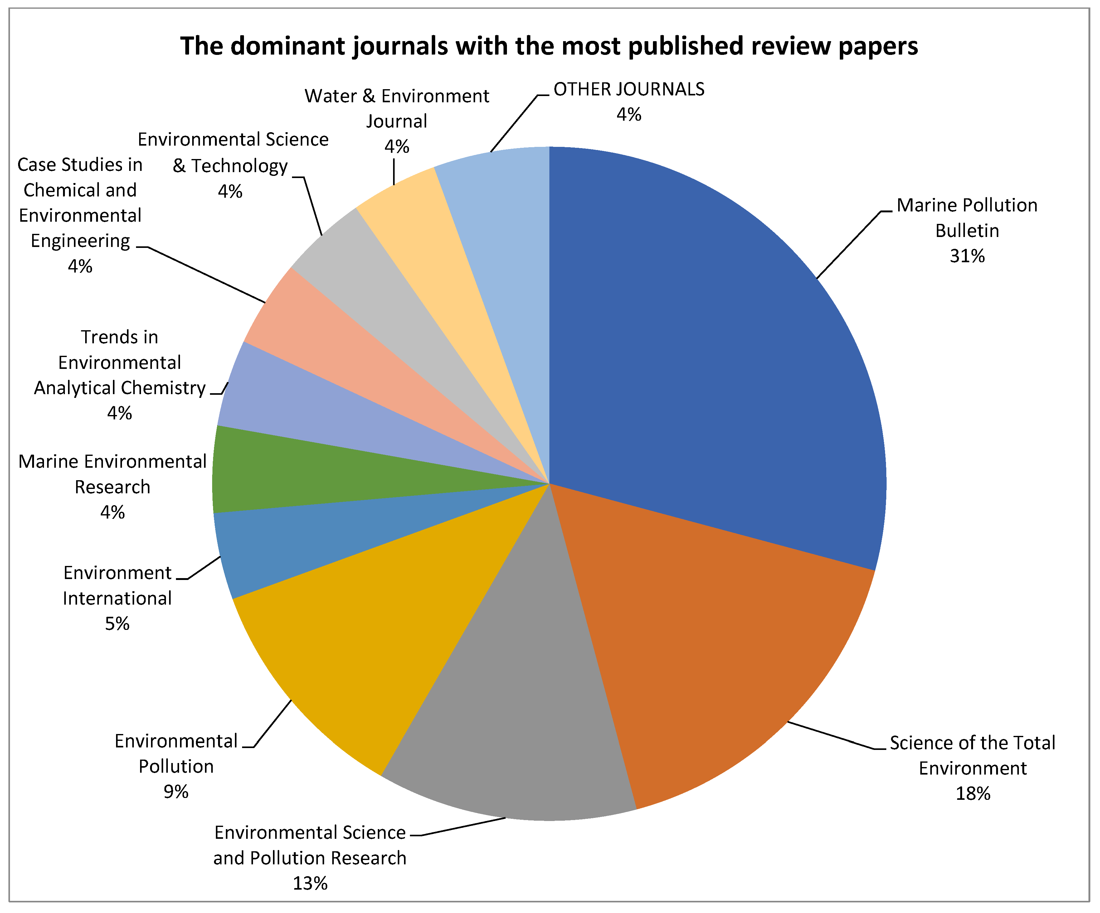 Sustainability 15 09079 g003 Sustainability 15 09079 g003