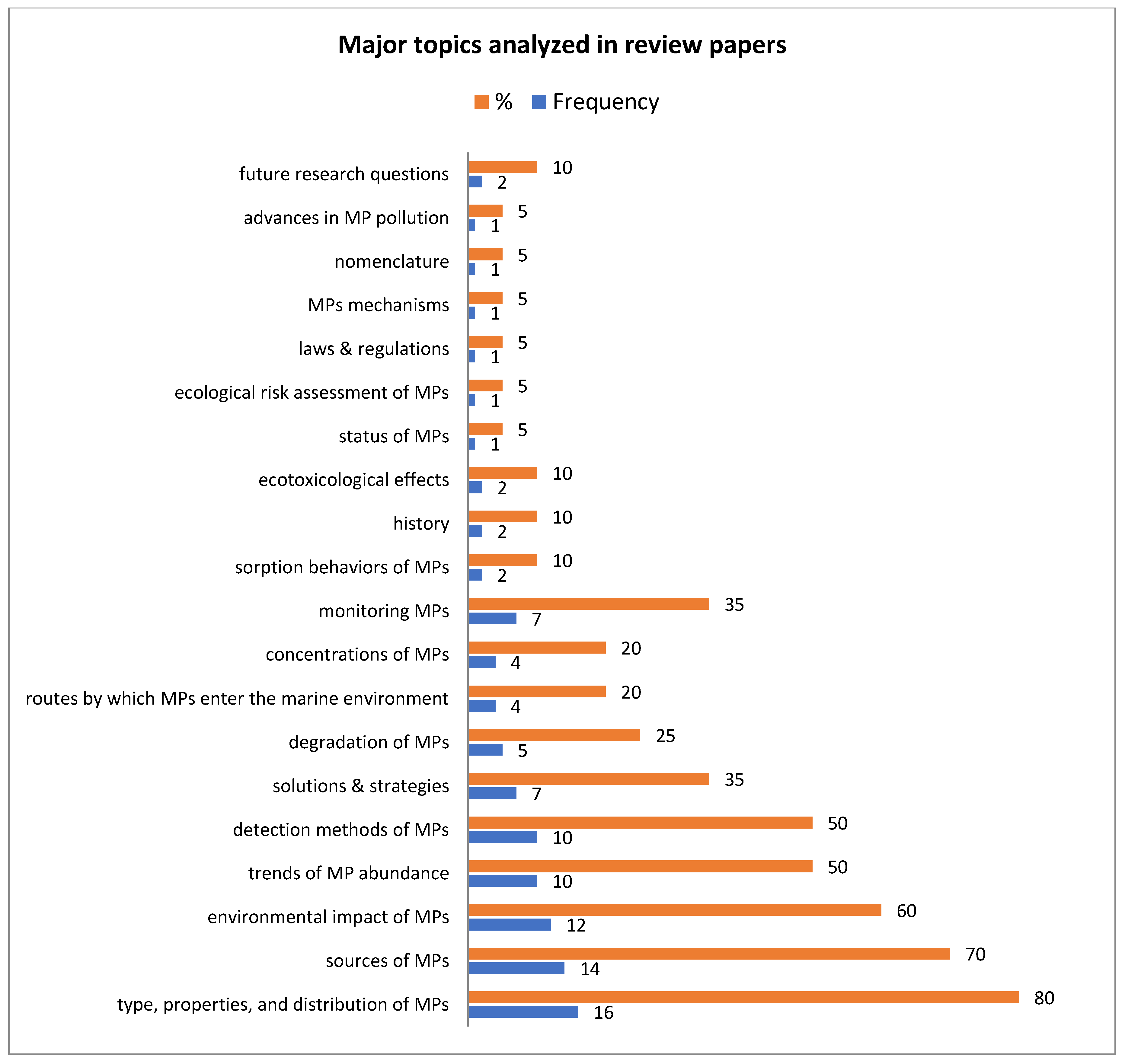 Sustainability 15 09079 g004 Sustainability 15 09079 g004