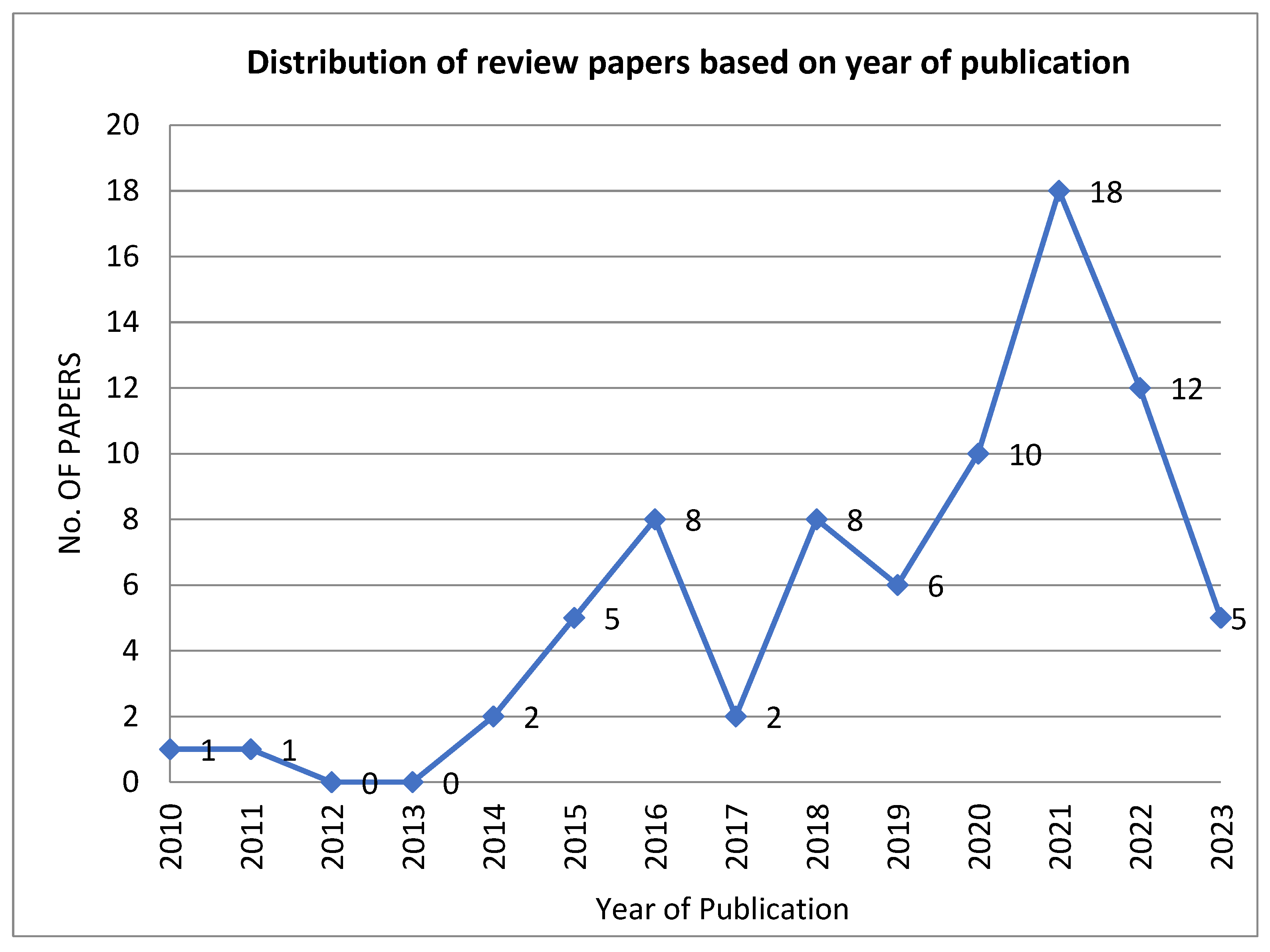 Sustainability 15 09079 g005 Sustainability 15 09079 g005