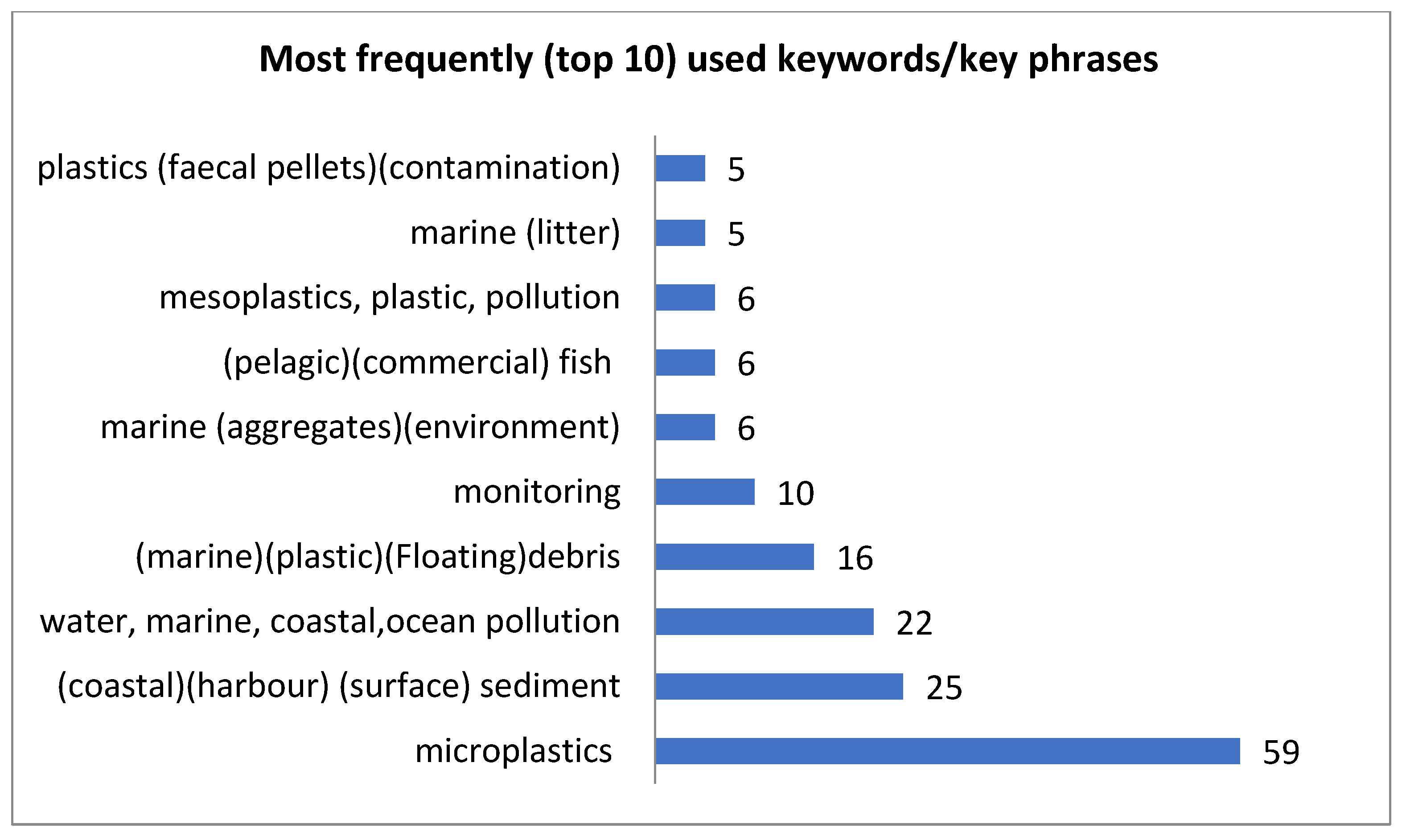 Sustainability 15 09079 g006 Sustainability 15 09079 g006