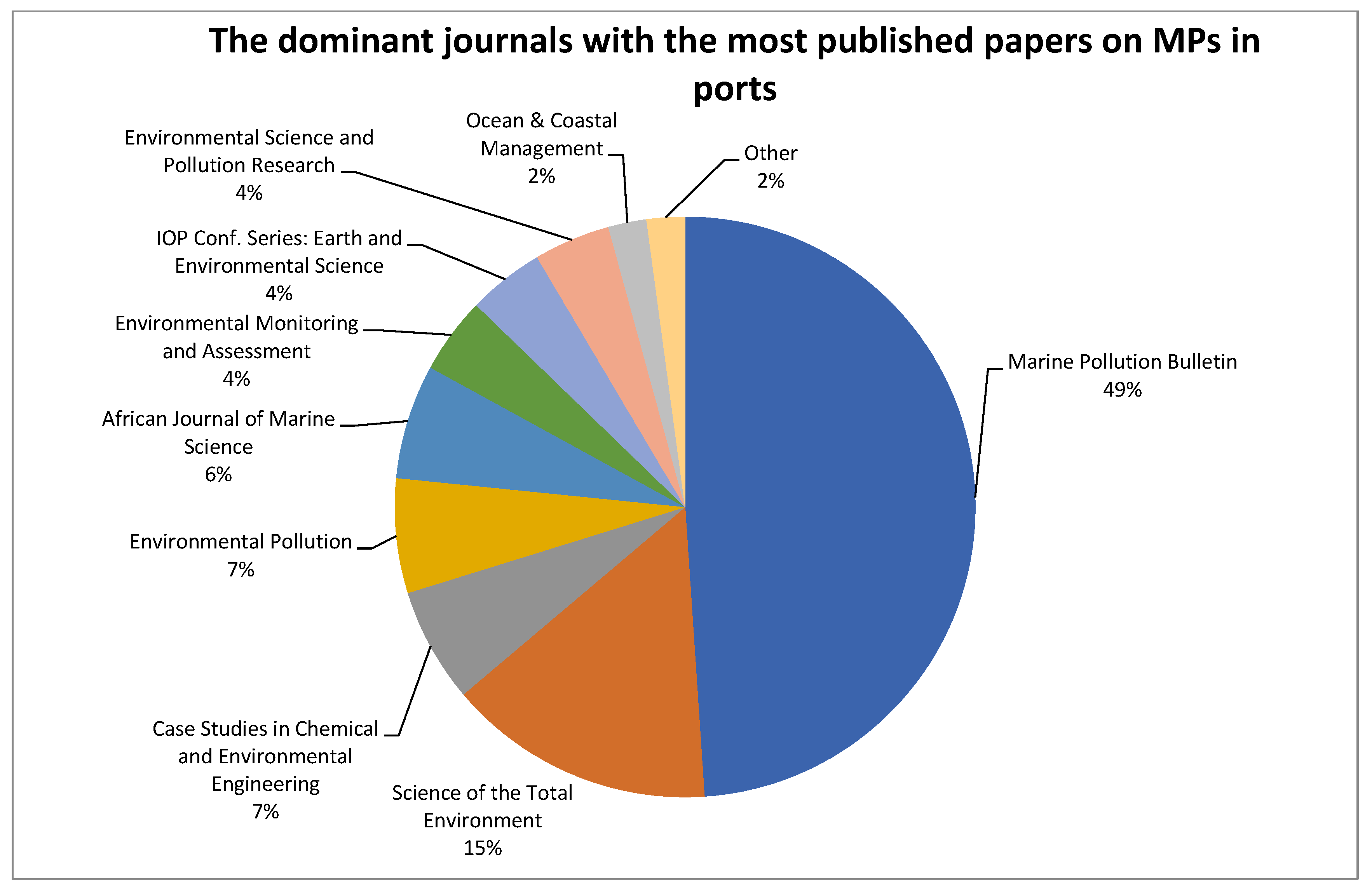 Sustainability 15 09079 g007 Sustainability 15 09079 g007