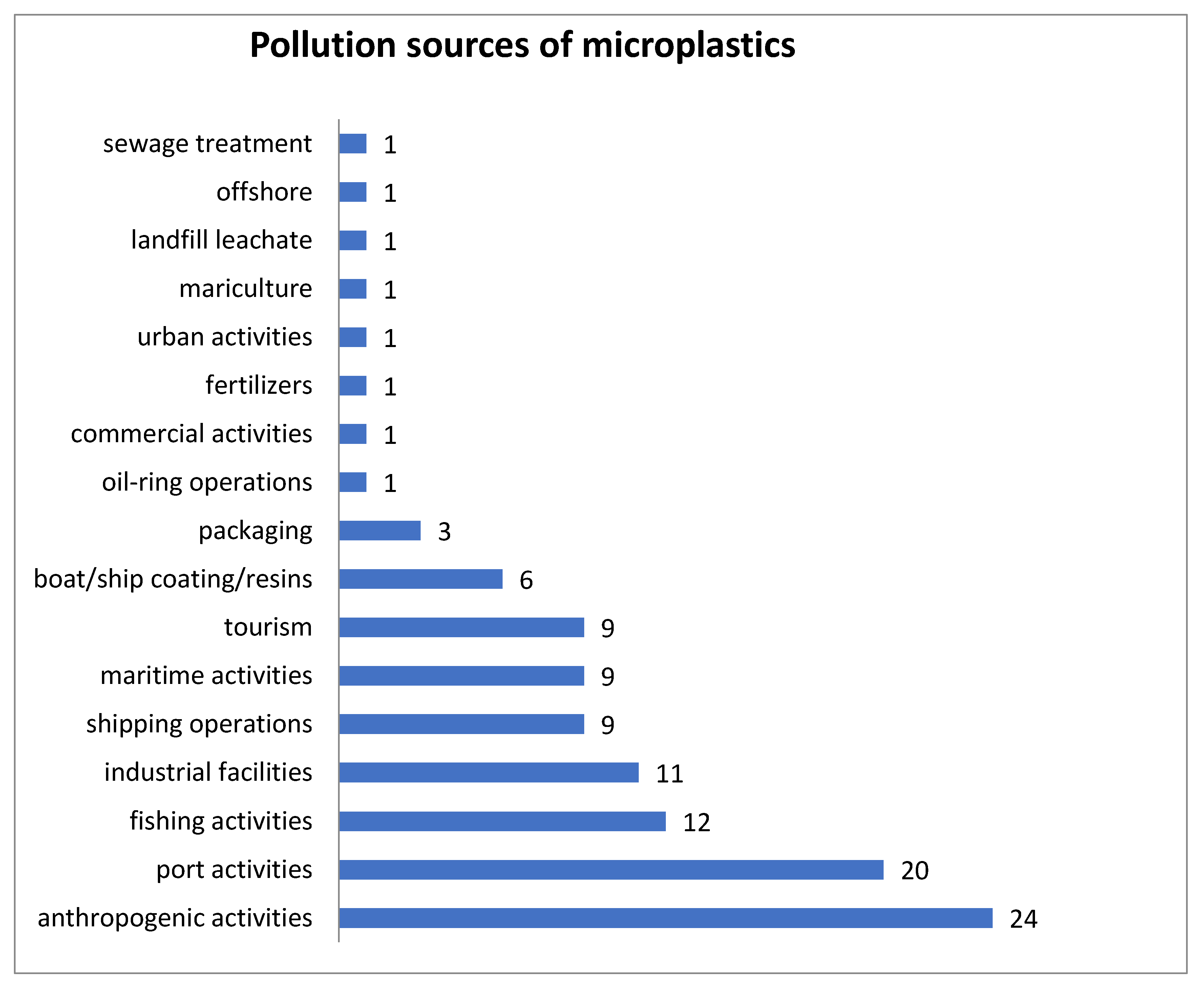 Sustainability 15 09079 g008 Sustainability 15 09079 g008