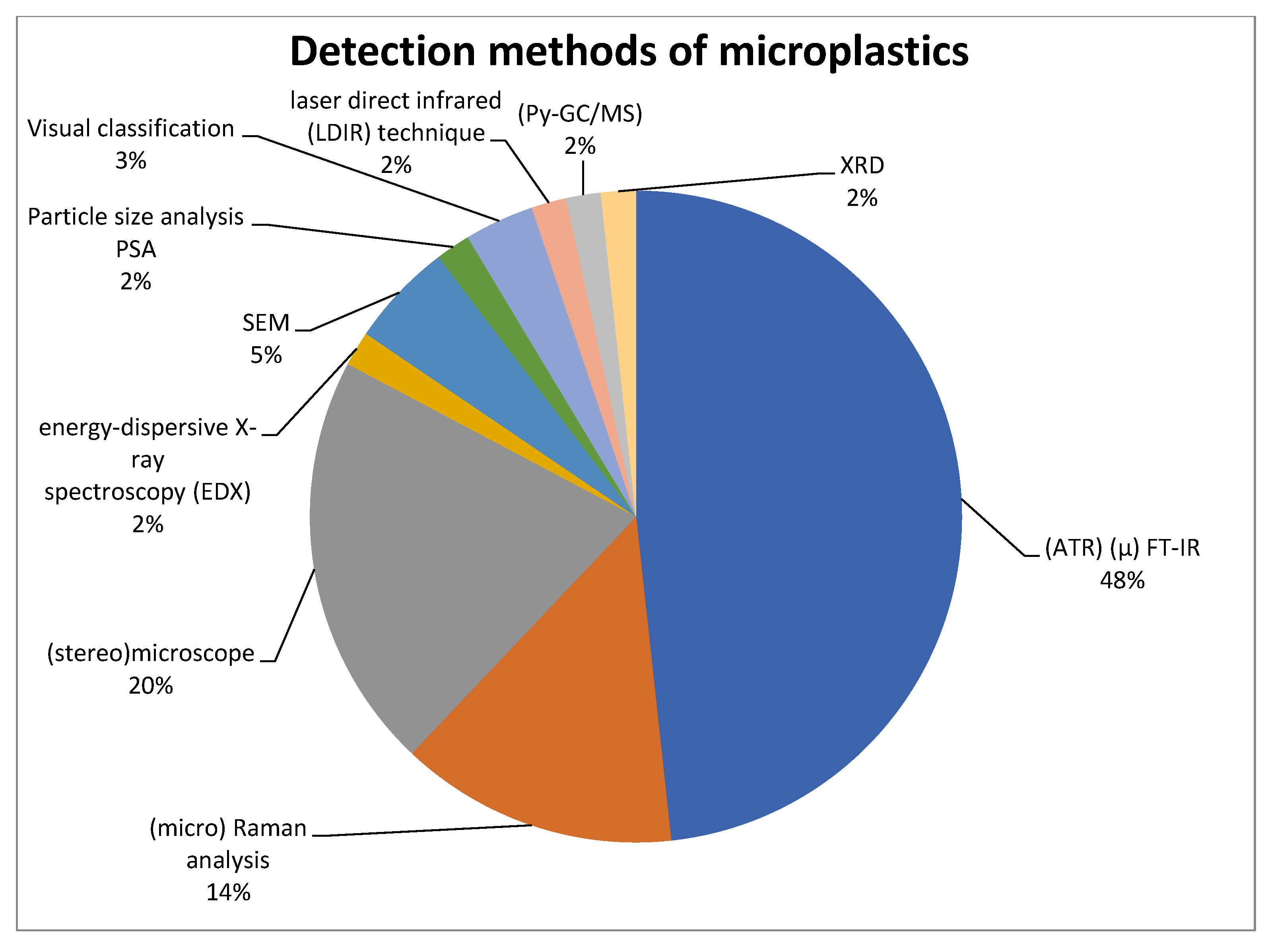 Sustainability 15 09079 g009 Sustainability 15 09079 g009