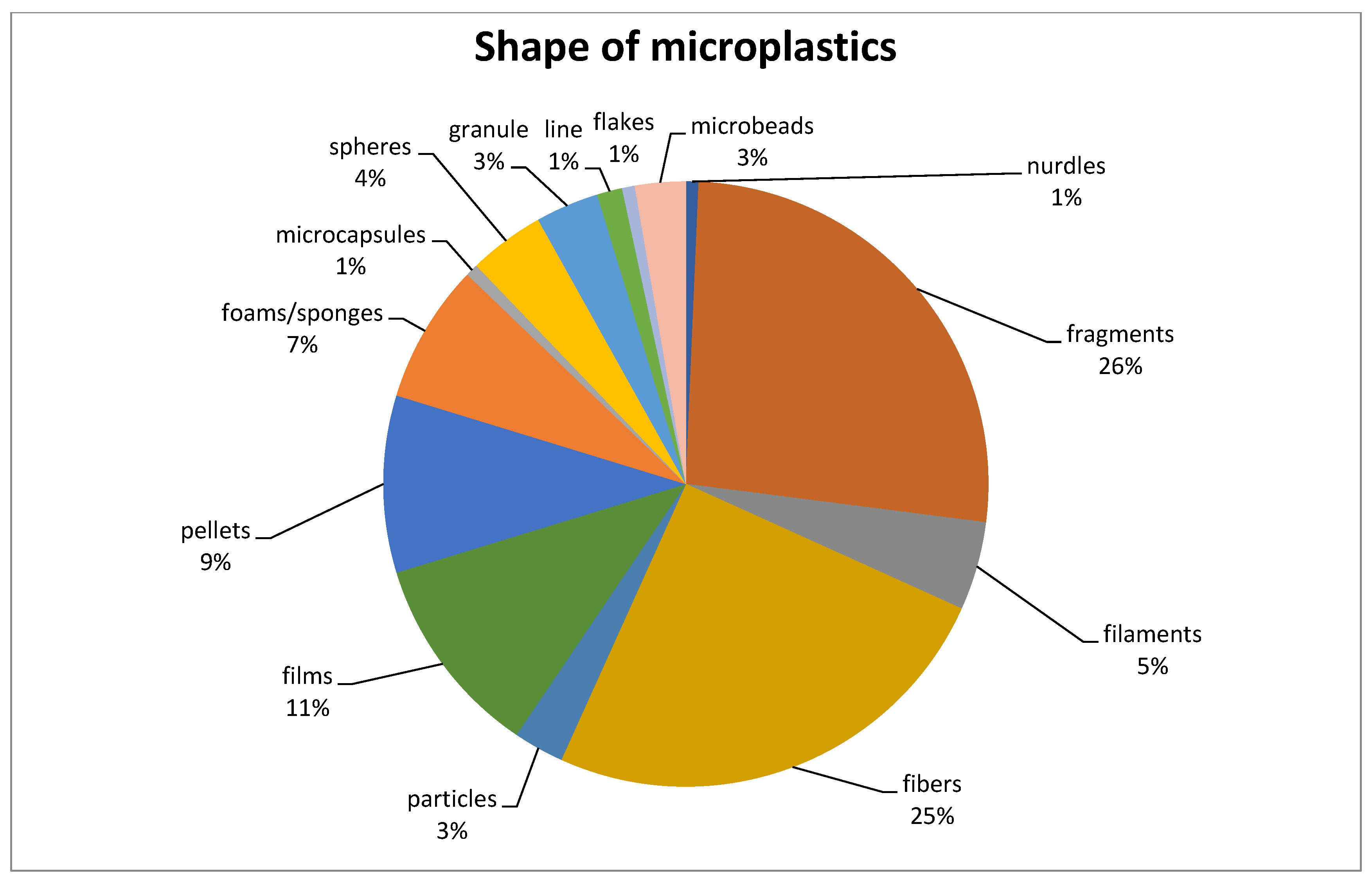 Sustainability 15 09079 g011 Sustainability 15 09079 g011