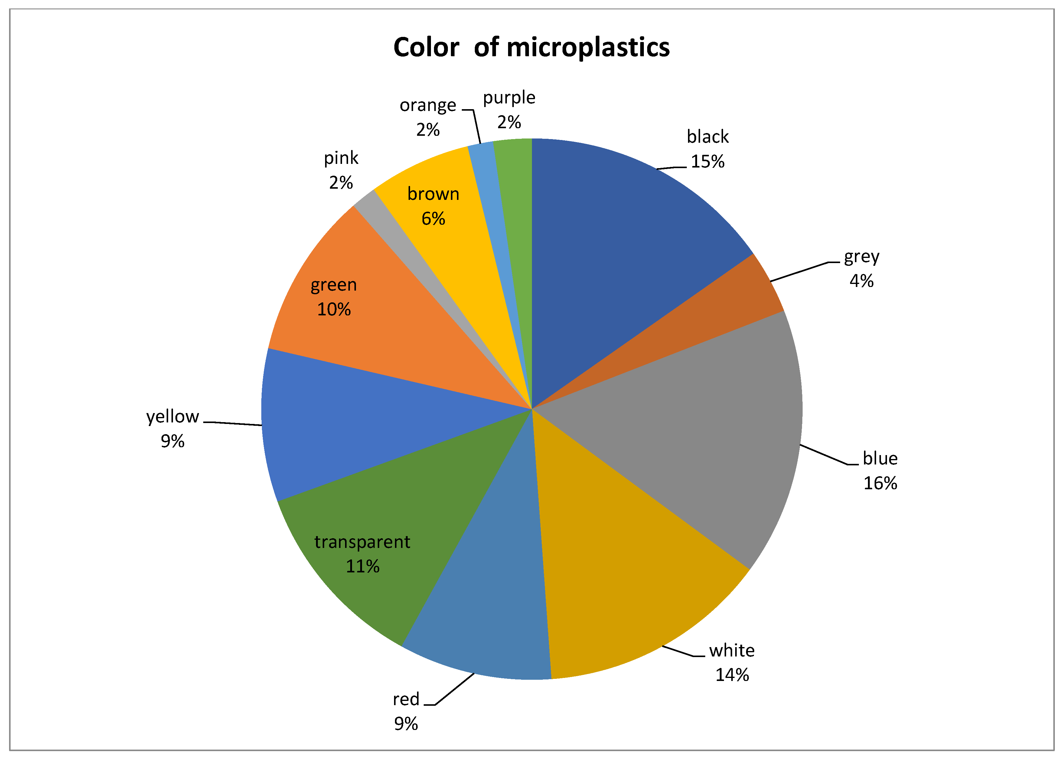 Sustainability 15 09079 g012 Sustainability 15 09079 g012