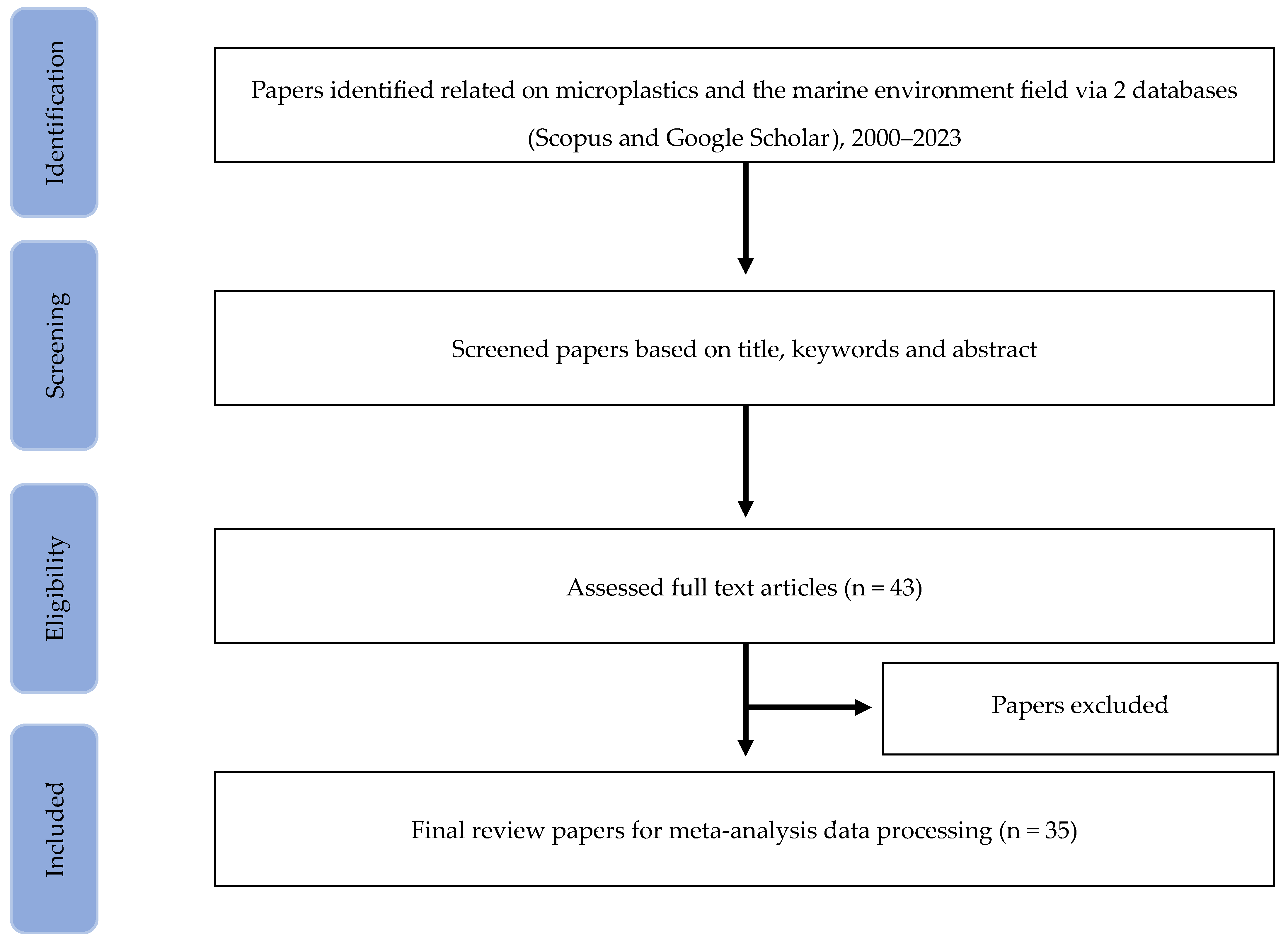 Sustainability 15 09079 sch001 Sustainability 15 09079 sch001