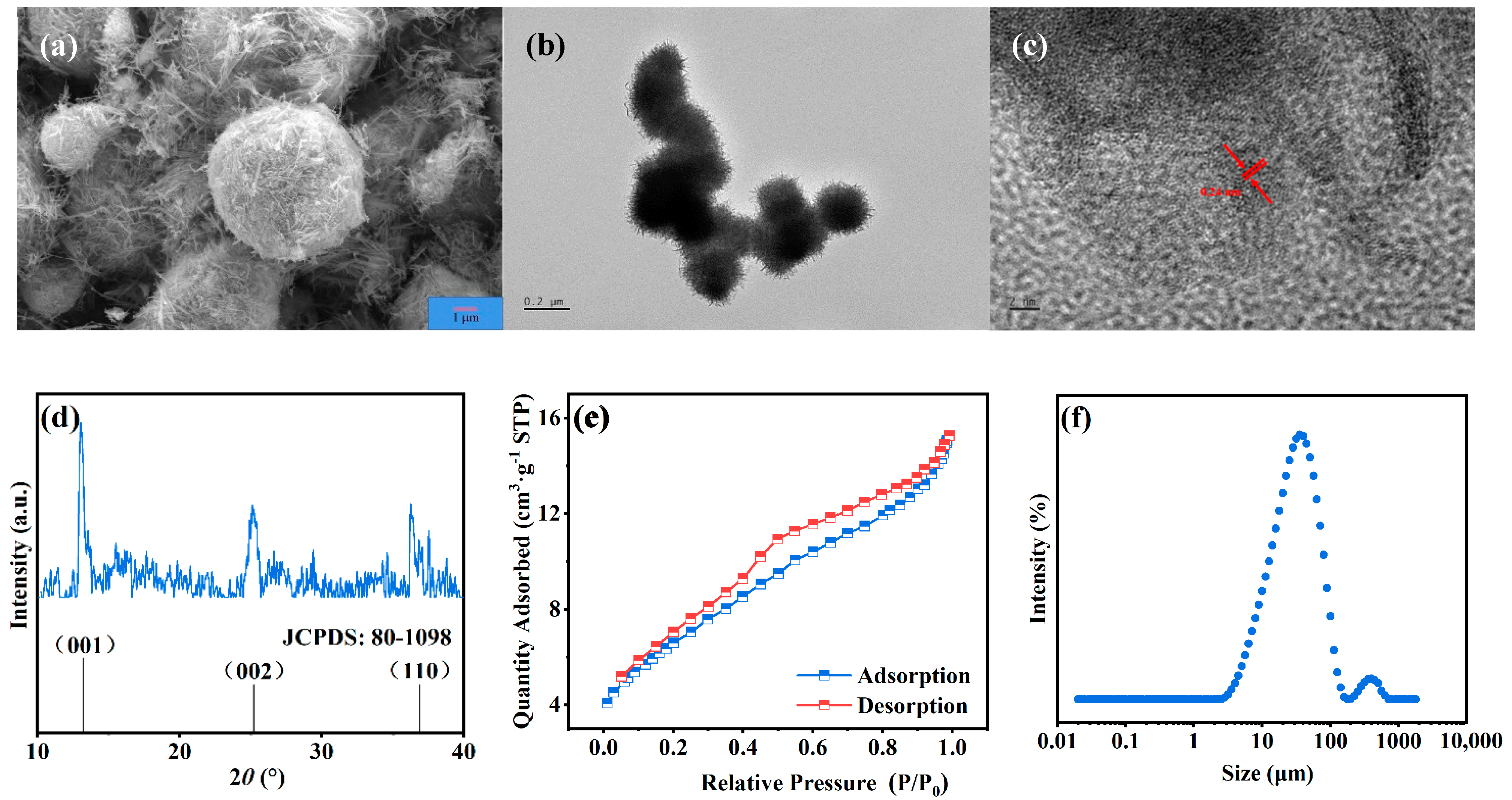 Sustainability 15 09080 g001 Sustainability 15 09080 g001