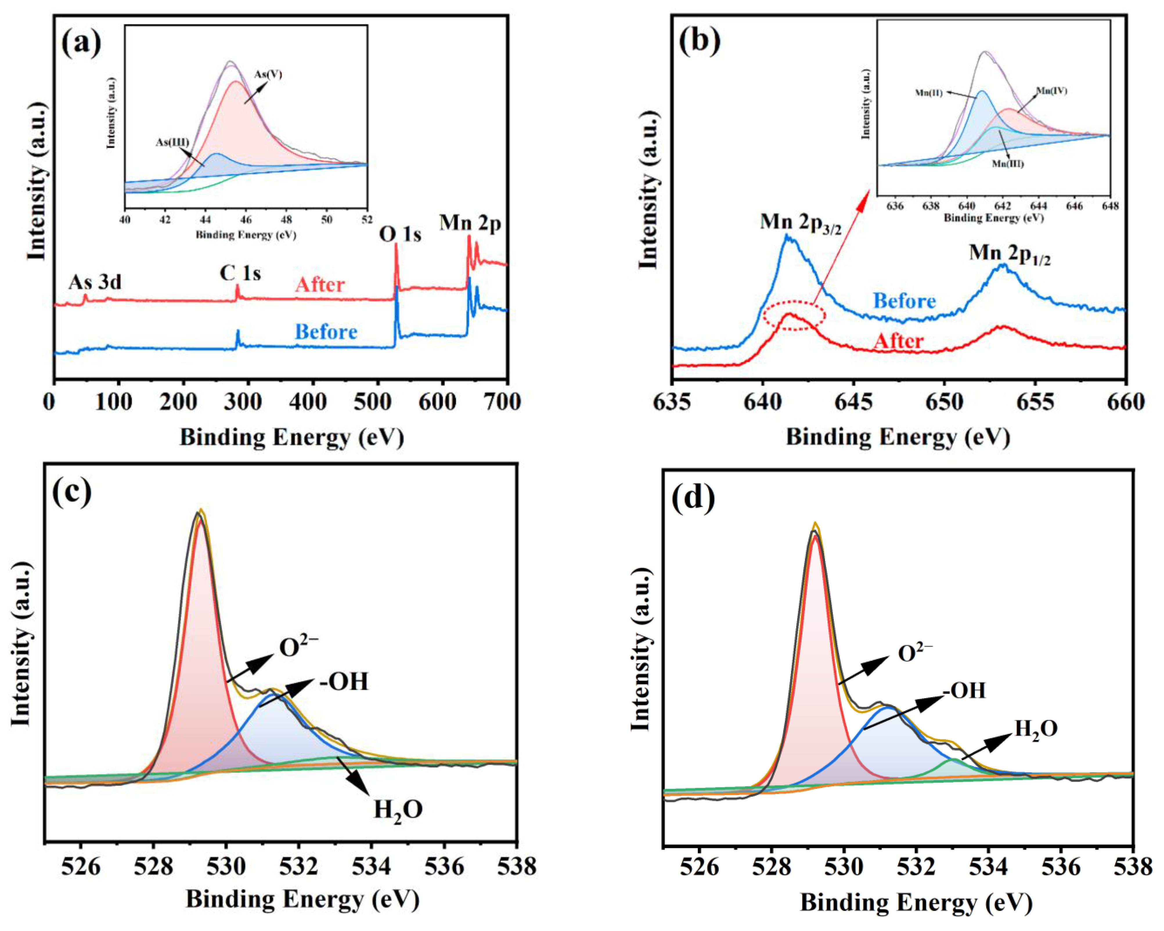 Sustainability 15 09080 g006 Sustainability 15 09080 g006