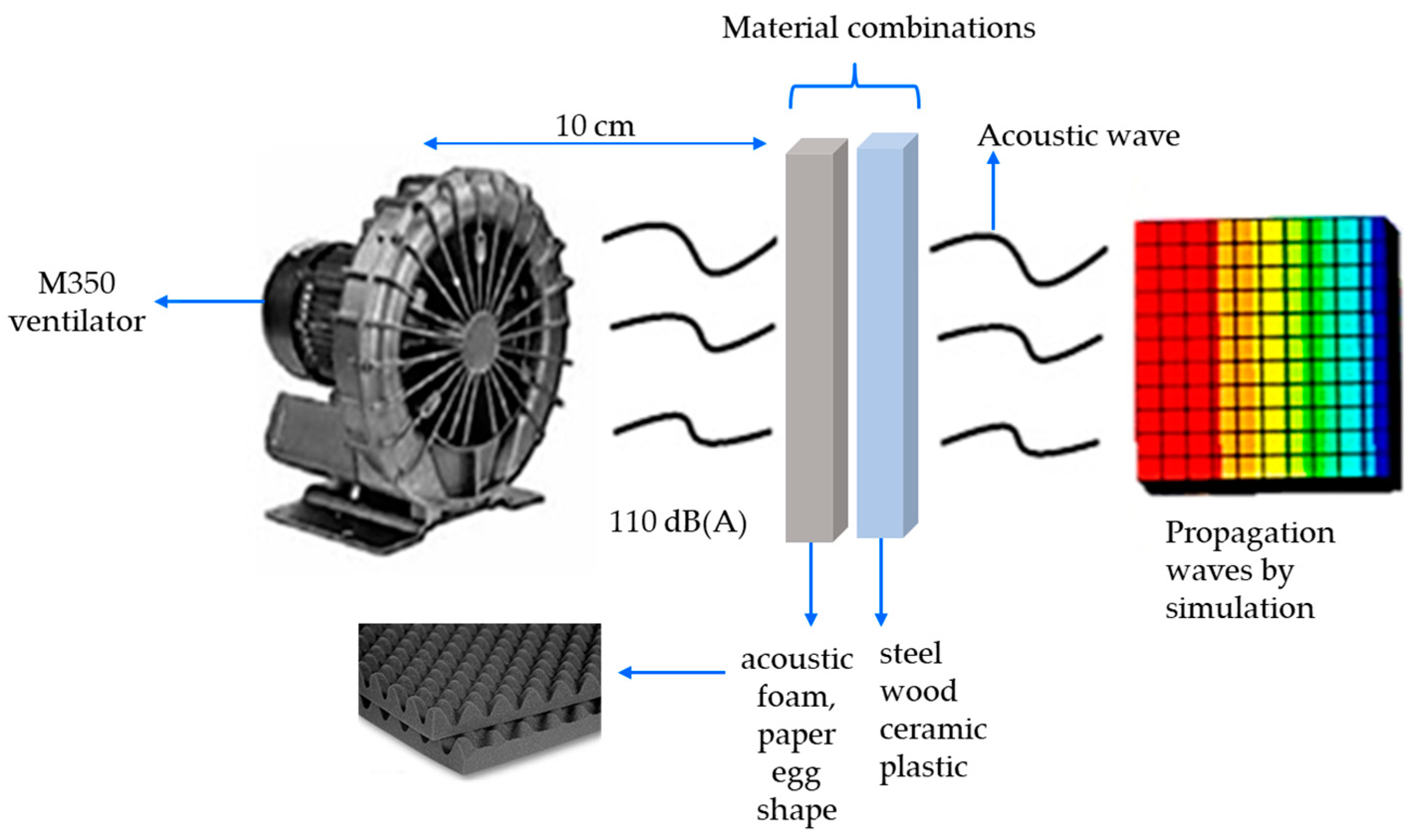 Sustainability 15 09083 g004
