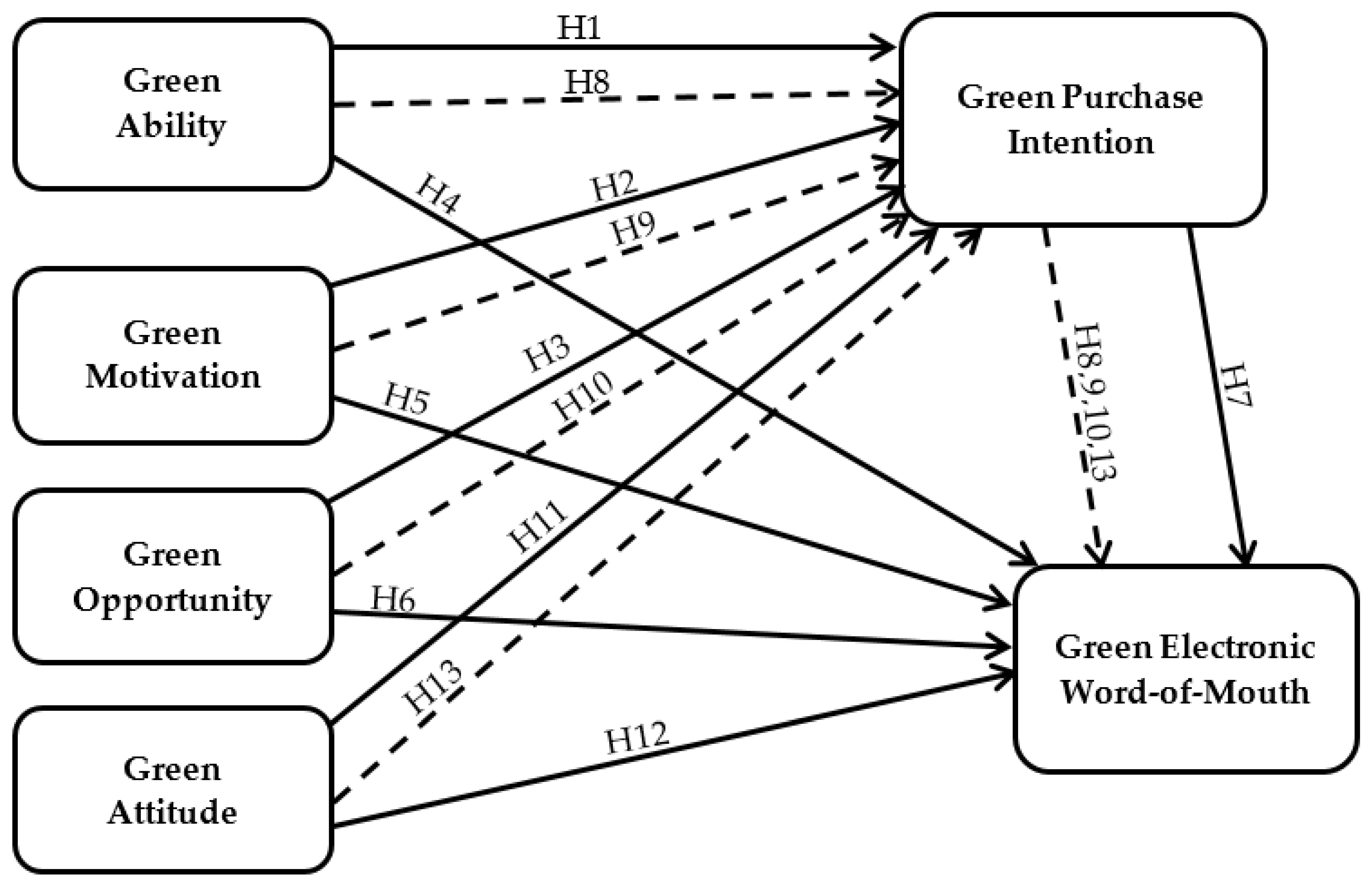 Sustainability 15 09085 g001 Sustainability 15 09085 g001