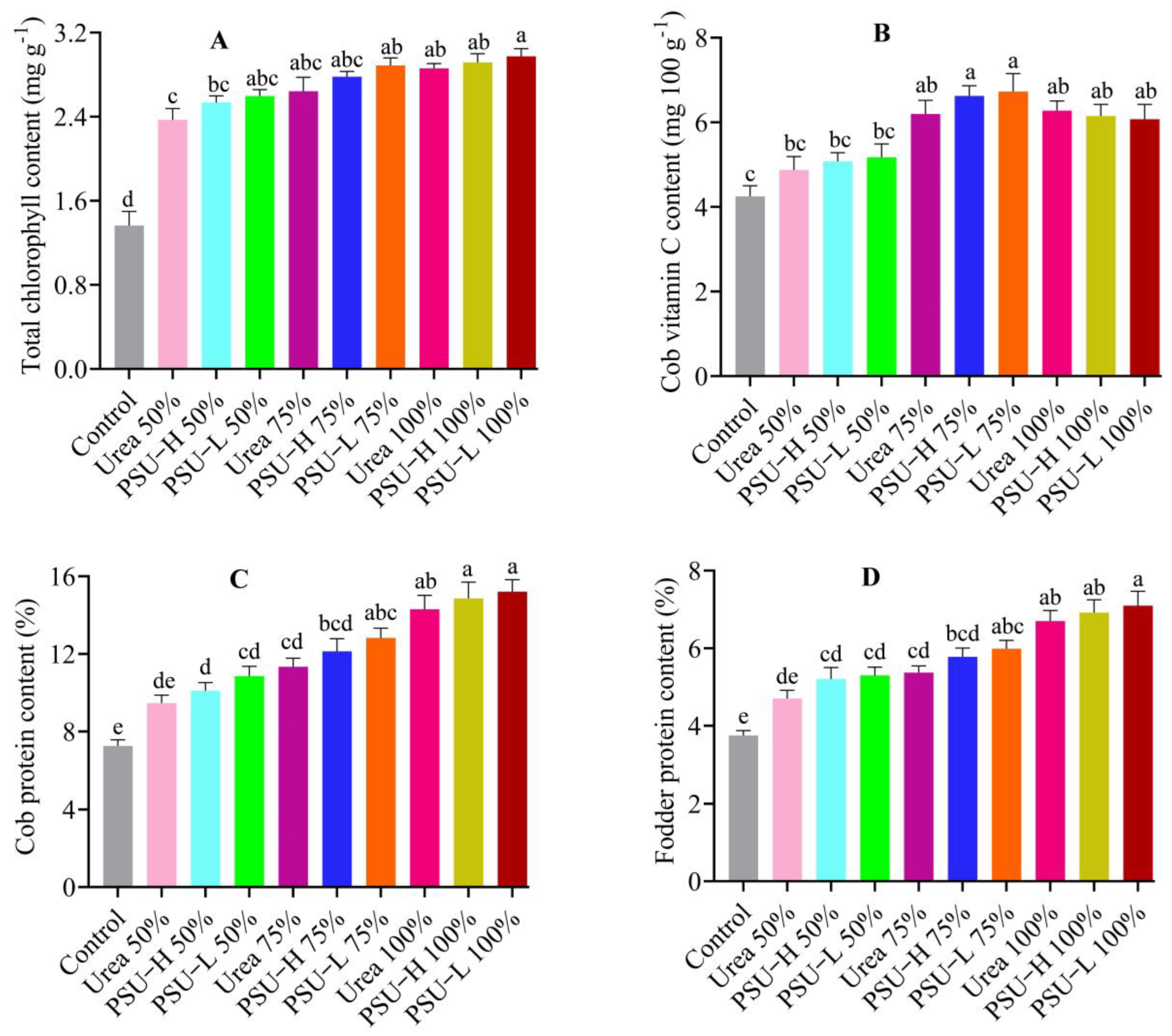 Sustainability 15 09086 g002