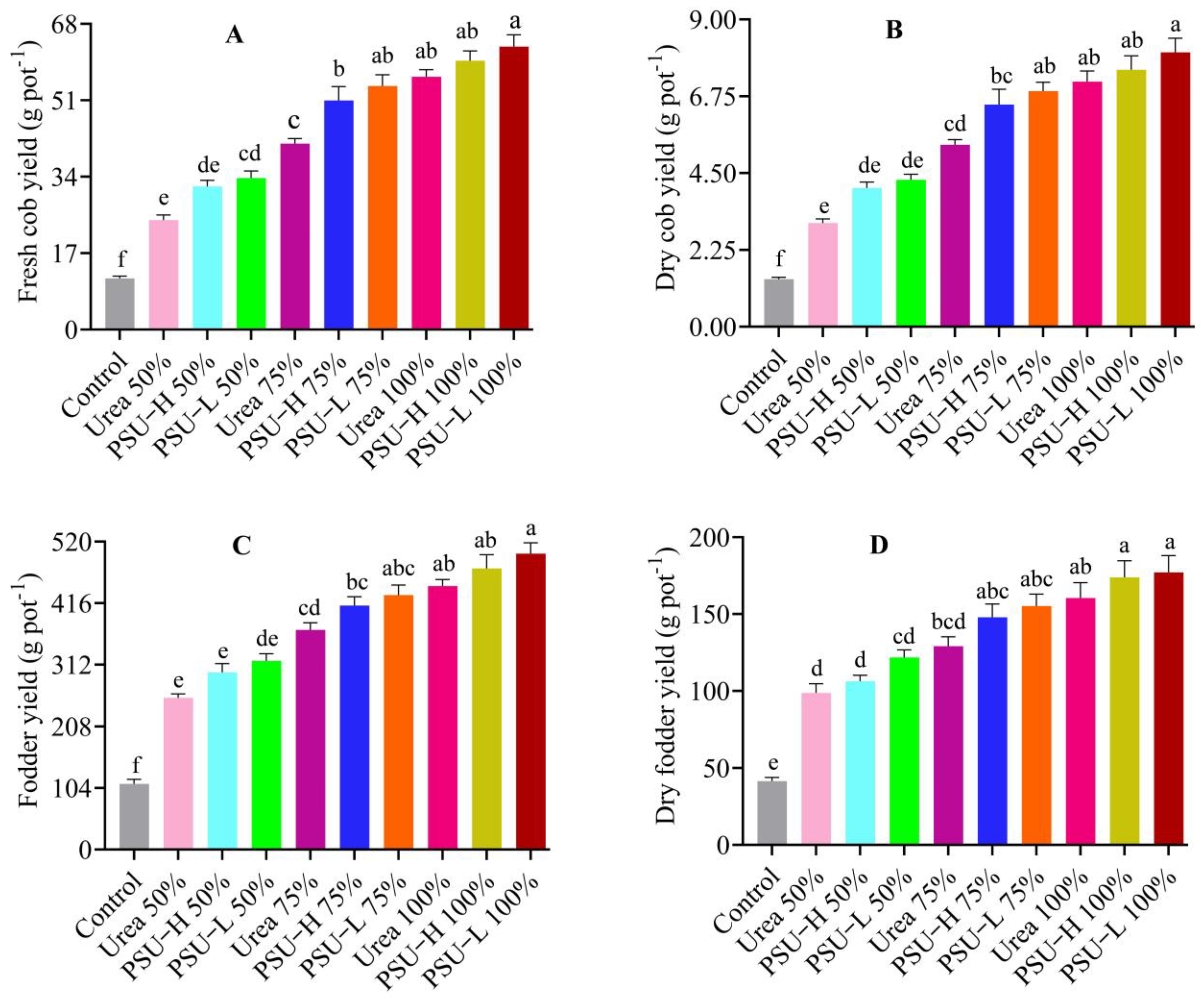 Sustainability 15 09086 g003