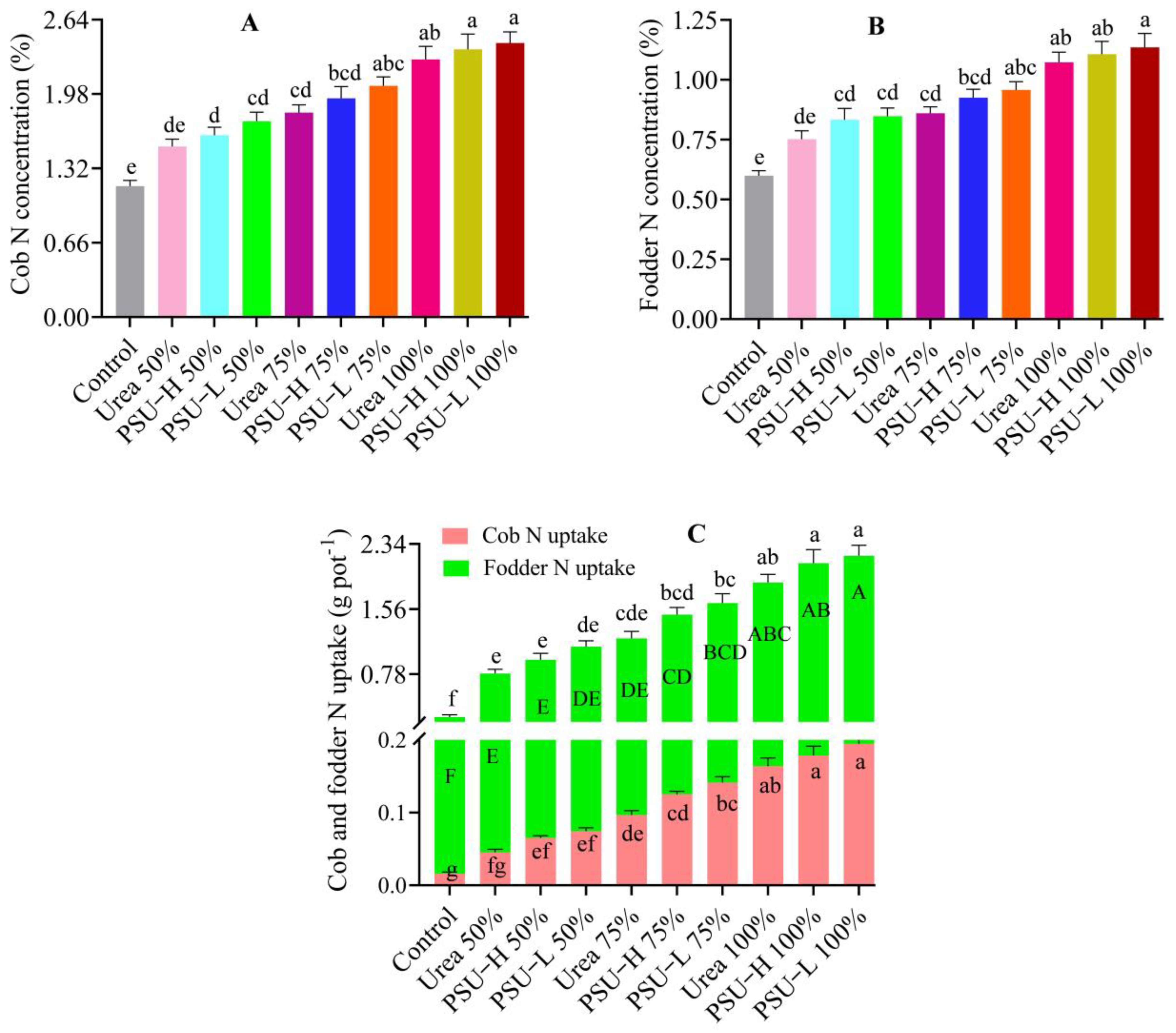 Sustainability 15 09086 g004