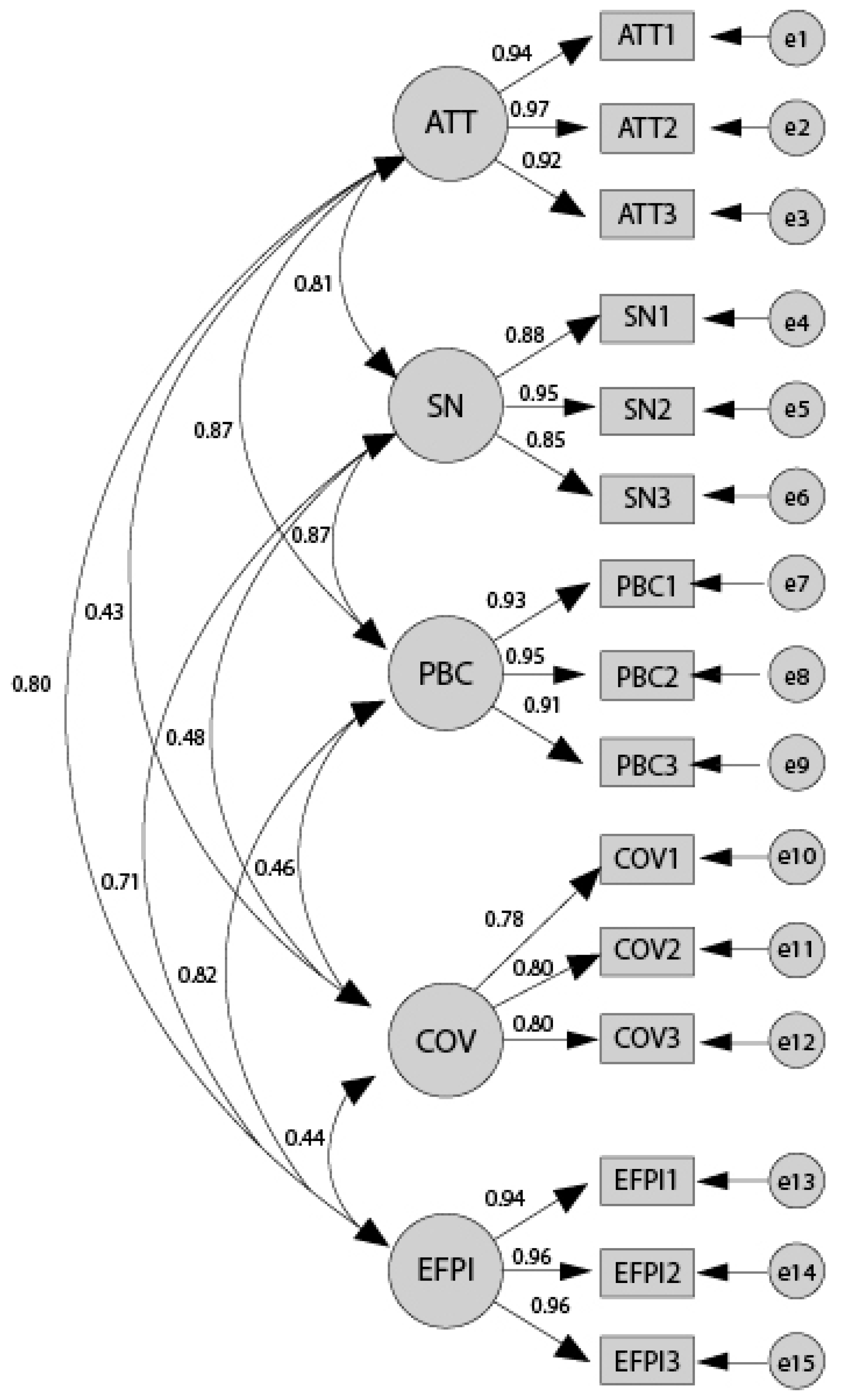 Sustainability 15 09090 g001 Sustainability 15 09090 g001