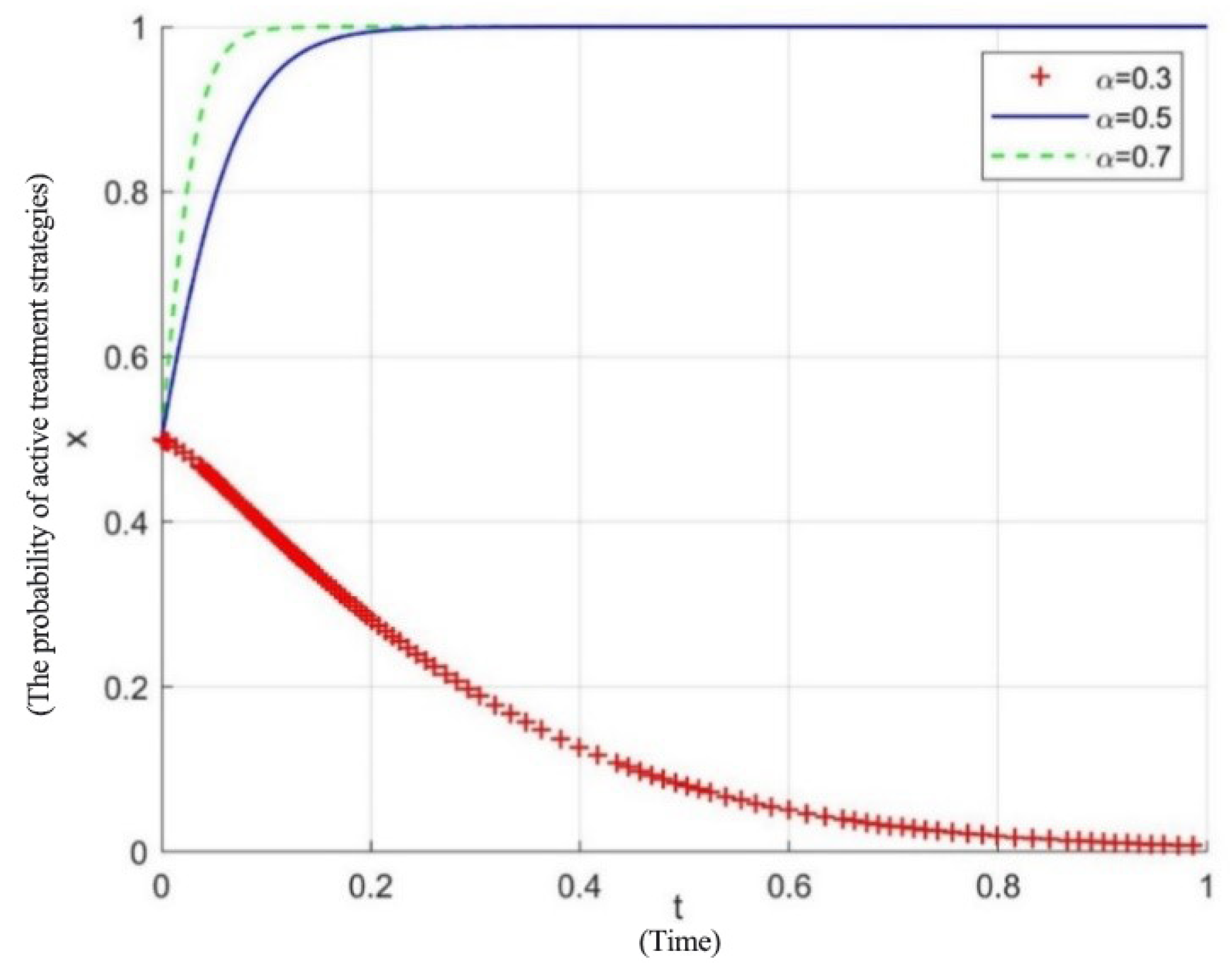 Sustainability 15 09091 g003