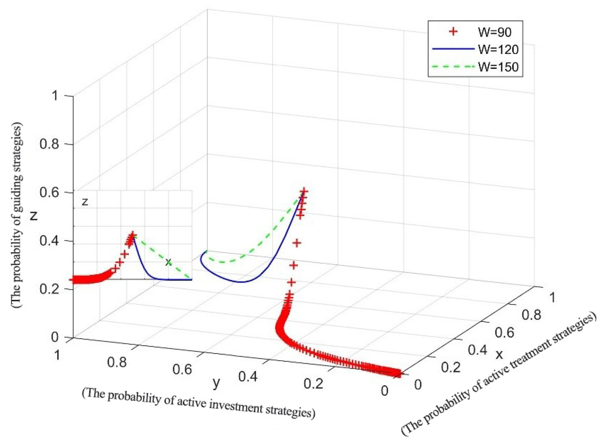 Sustainability 15 09091 g005
