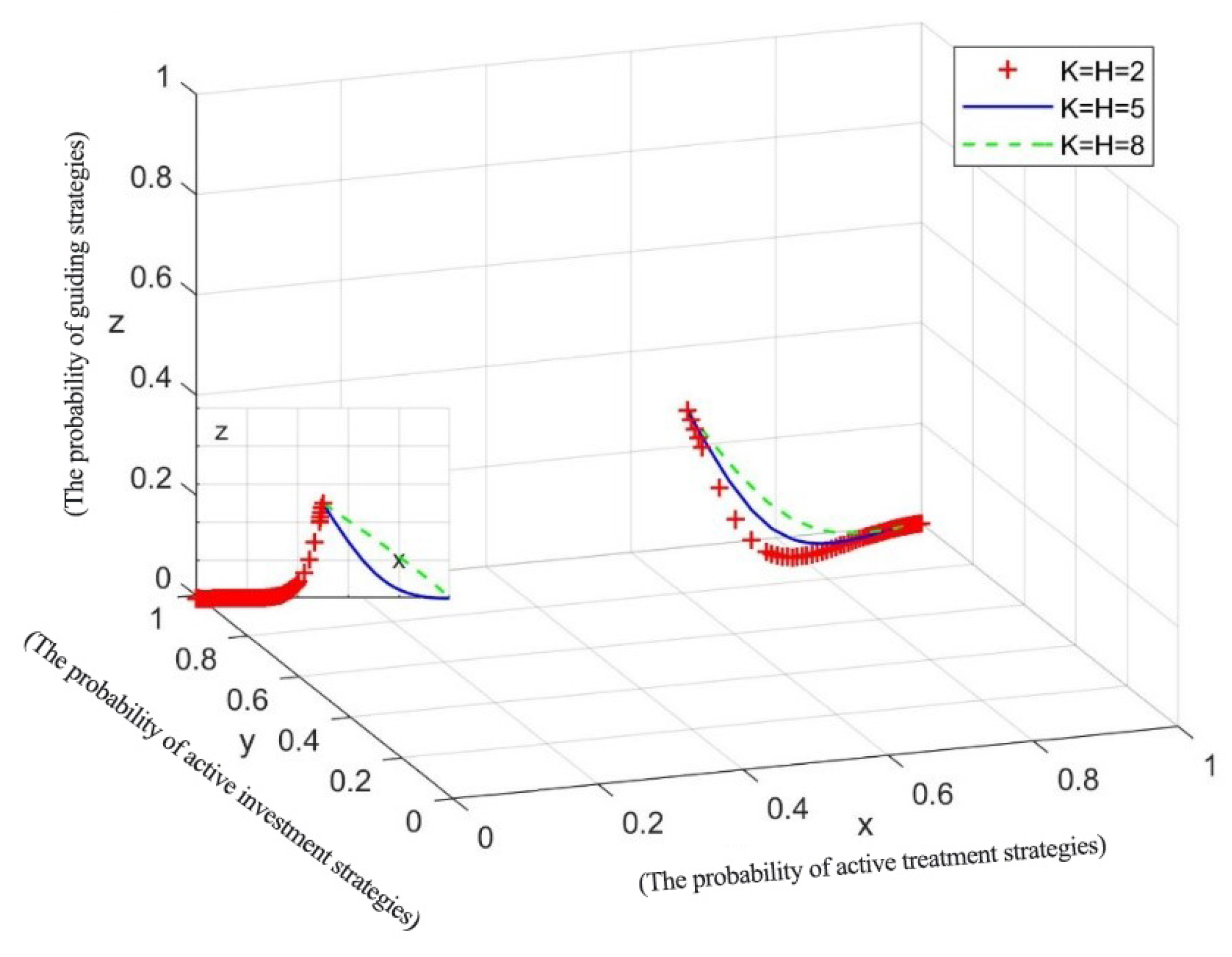 Sustainability 15 09091 g008