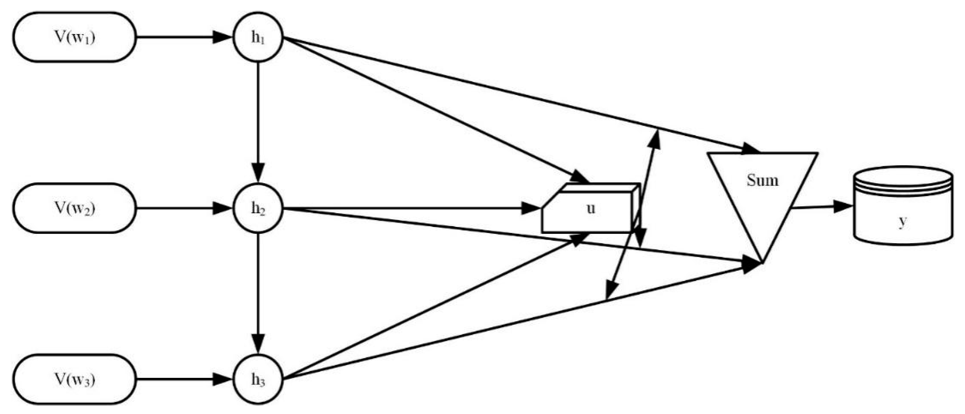 Sustainability 15 09093 g004 Sustainability 15 09093 g004