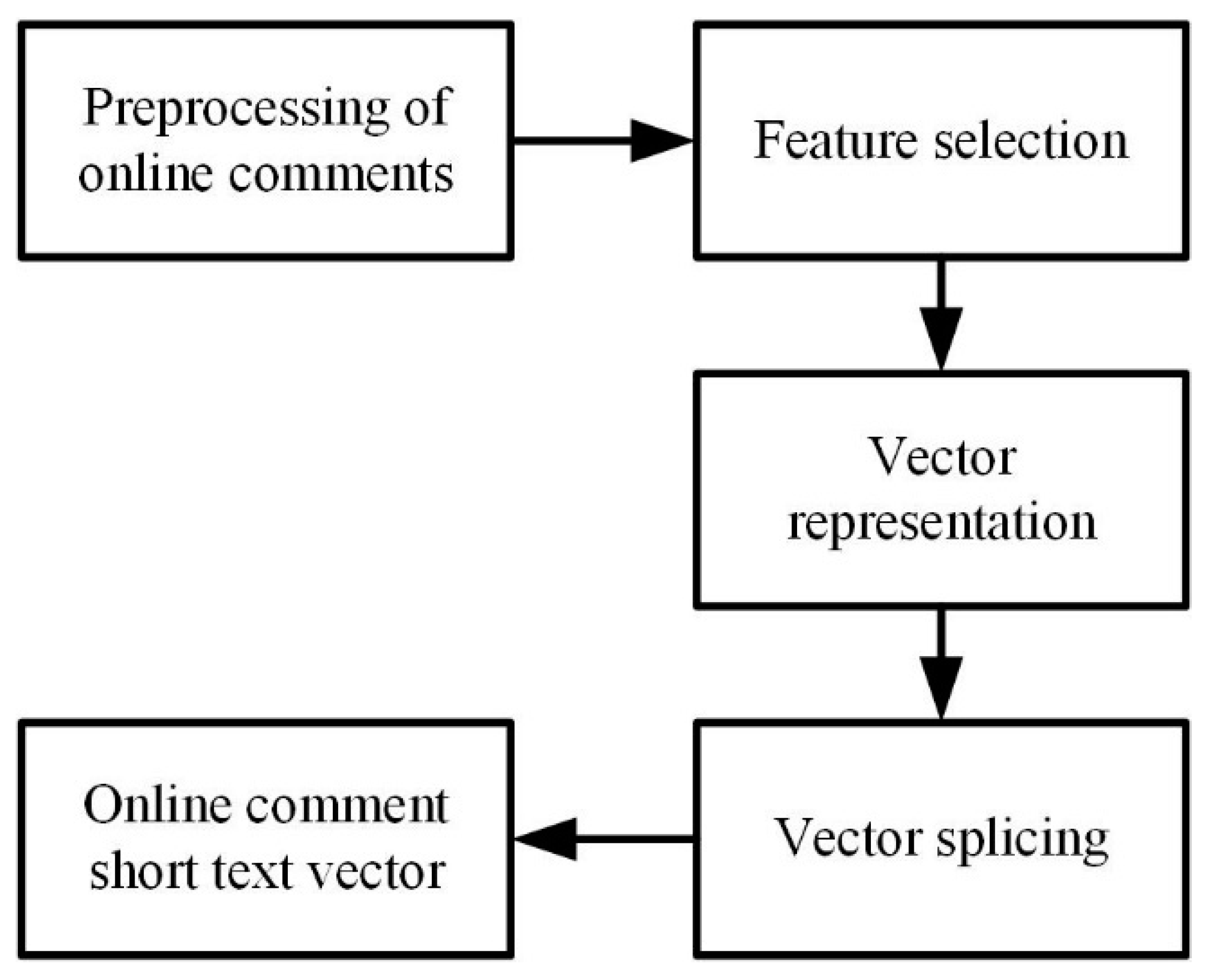 Sustainability 15 09093 g005 Sustainability 15 09093 g005