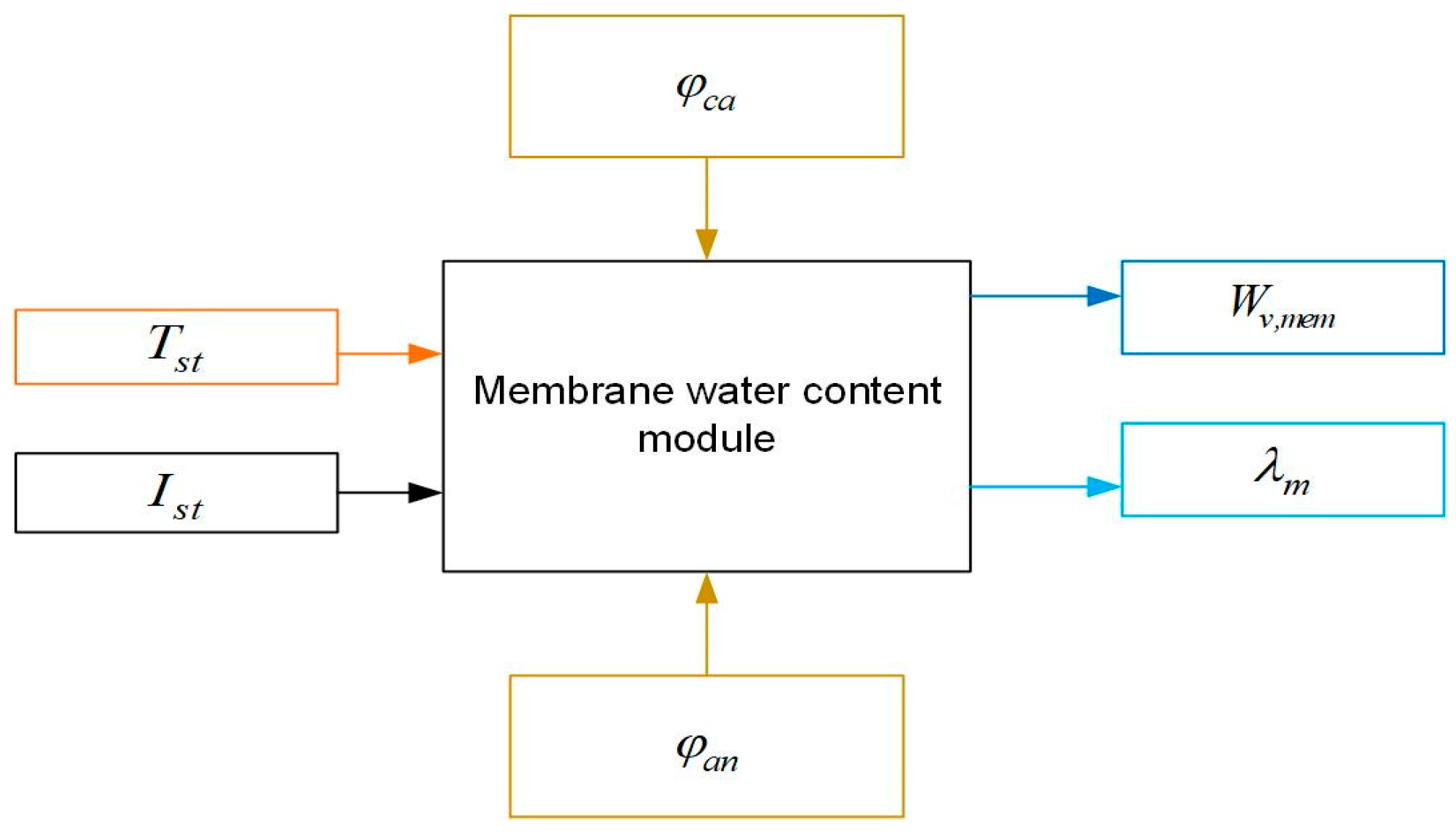 Sustainability 15 09094 g003 Sustainability 15 09094 g003