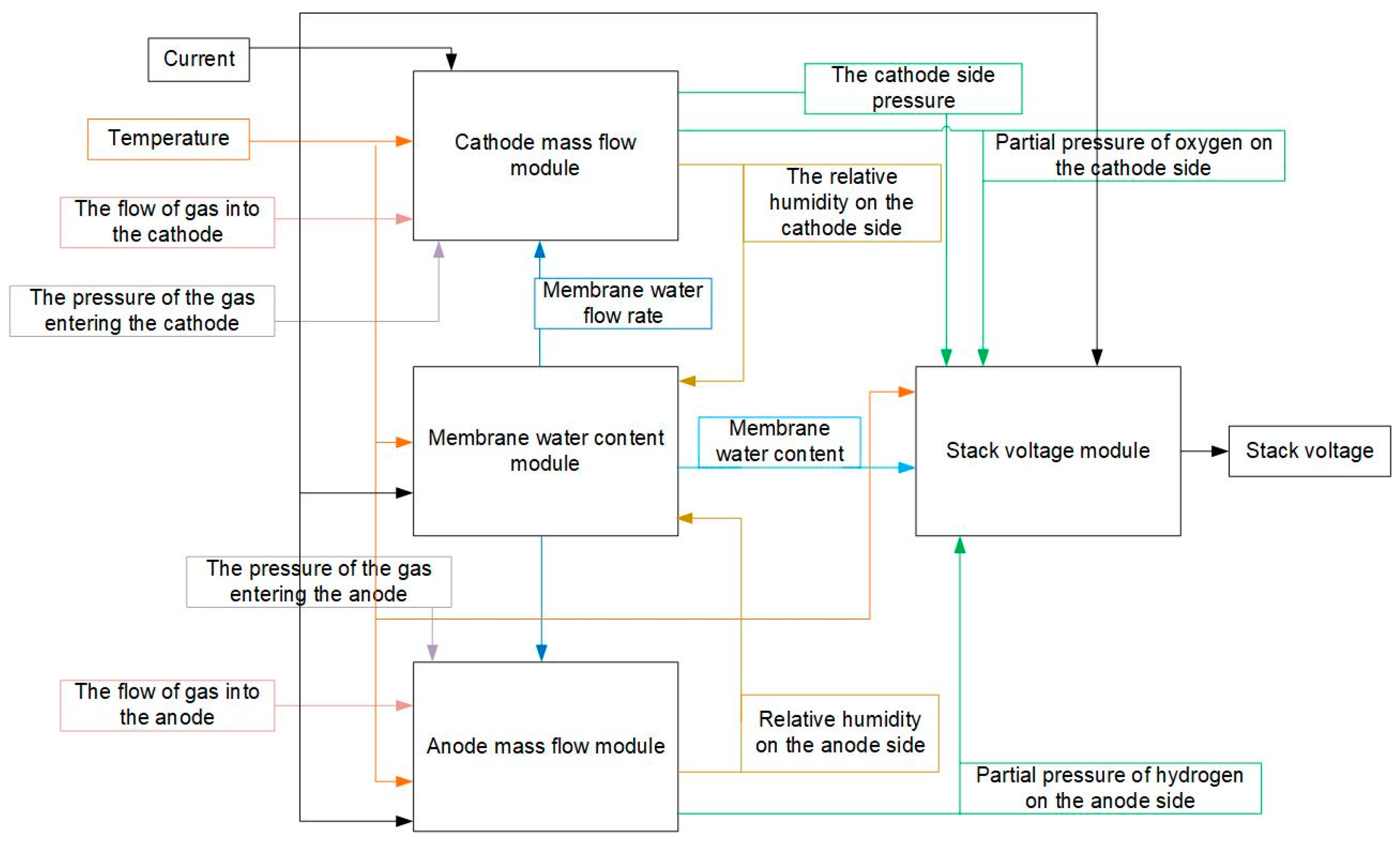 Sustainability 15 09094 g005 Sustainability 15 09094 g005
