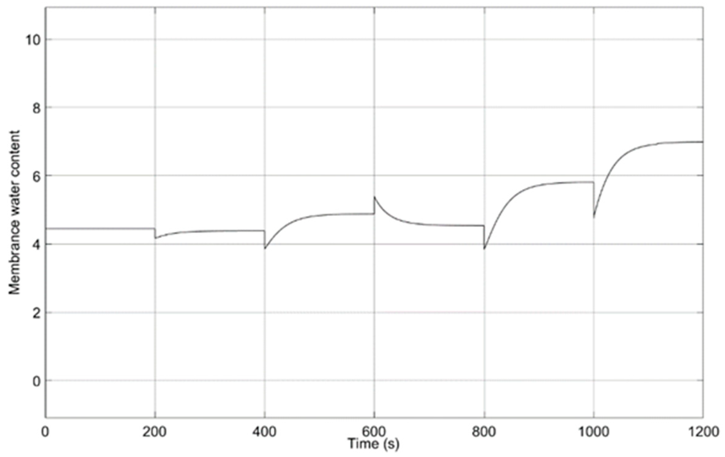 Sustainability 15 09094 g008 Sustainability 15 09094 g008