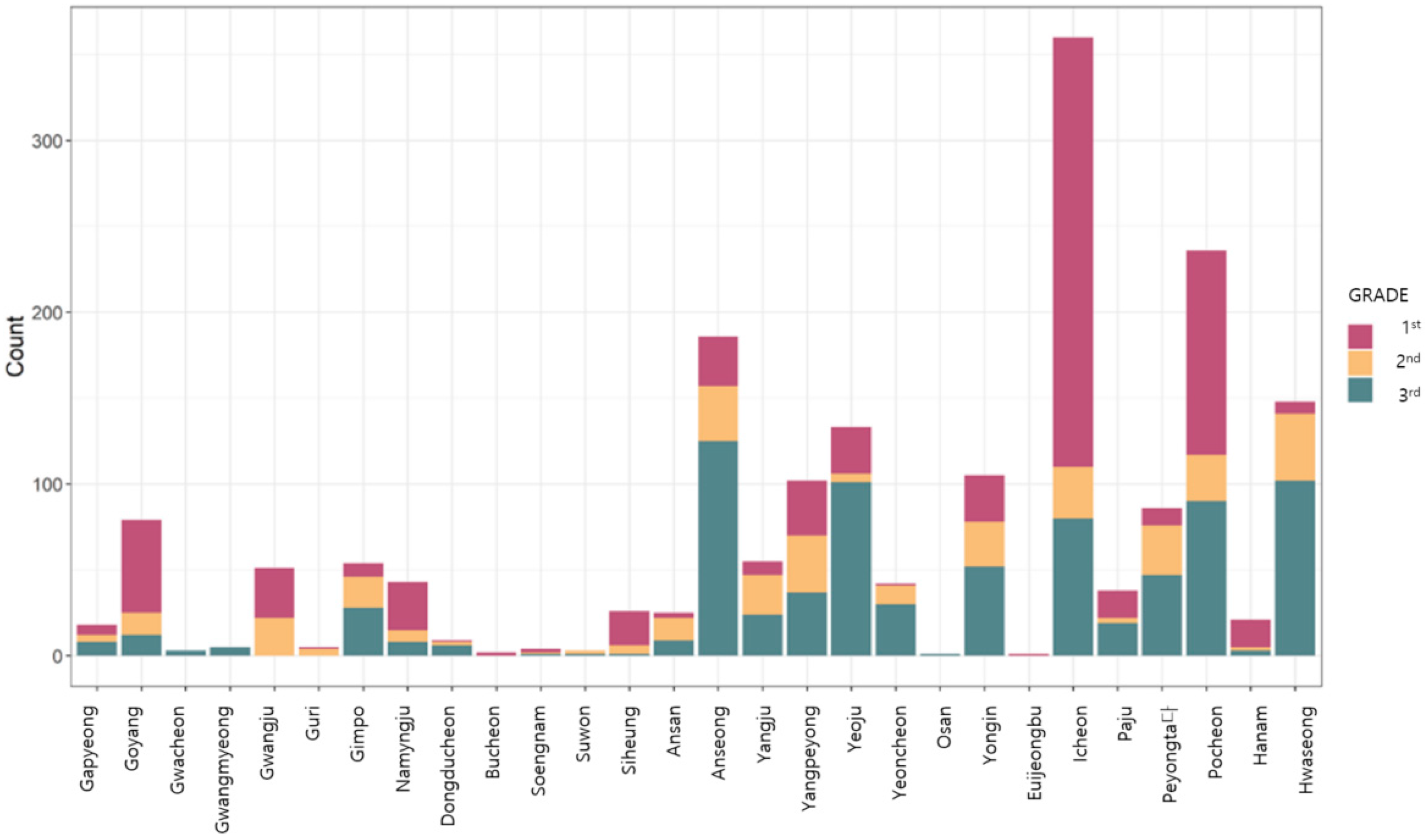 Sustainability 15 09095 g003