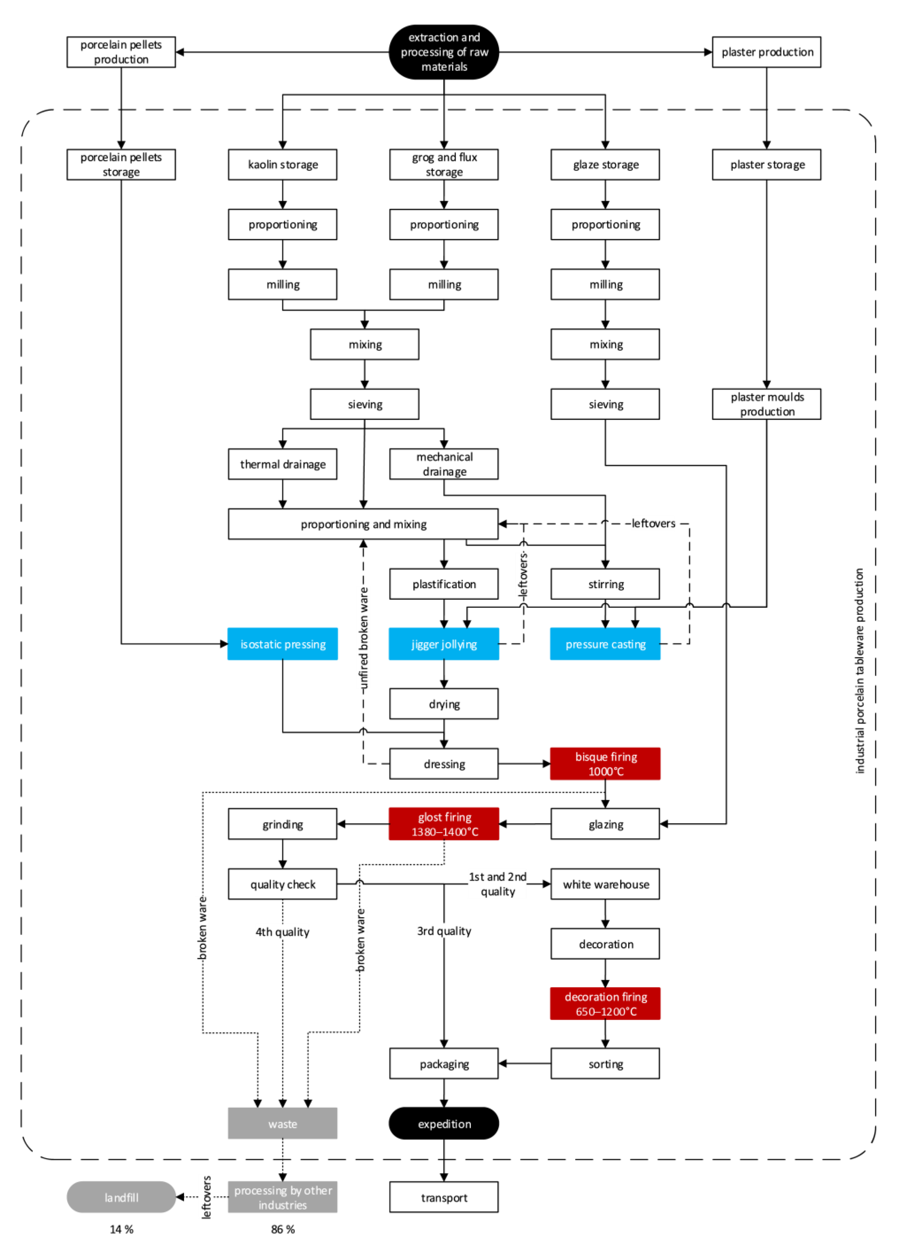 Sustainability 15 09097 g001 Sustainability 15 09097 g001