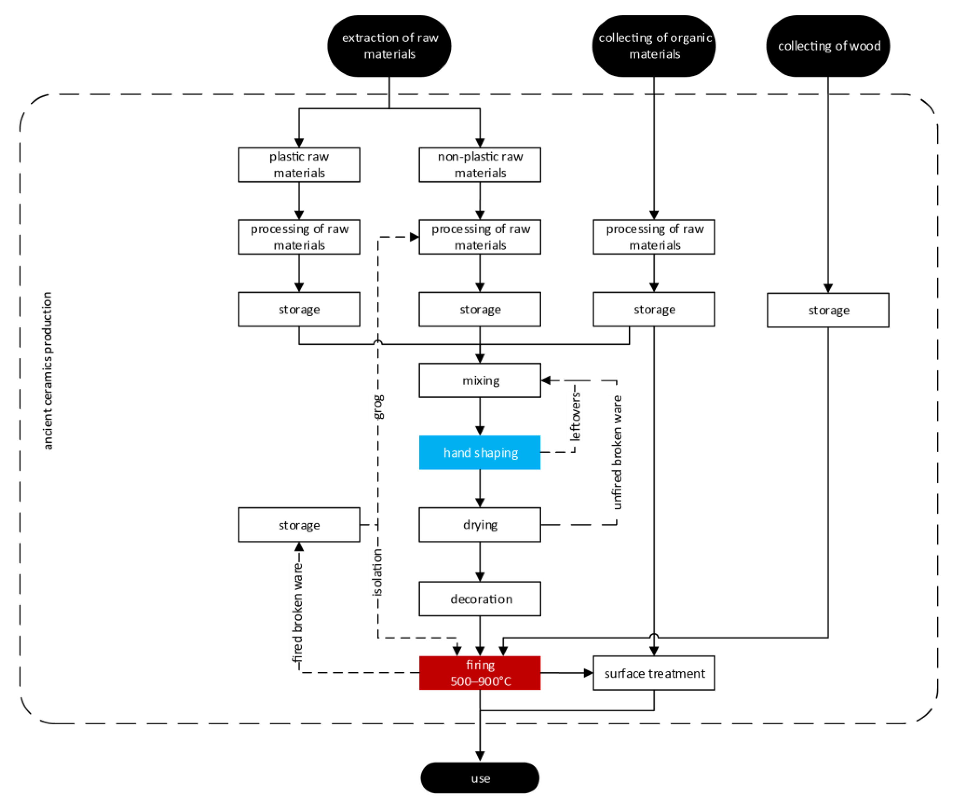 Sustainability 15 09097 g003 Sustainability 15 09097 g003