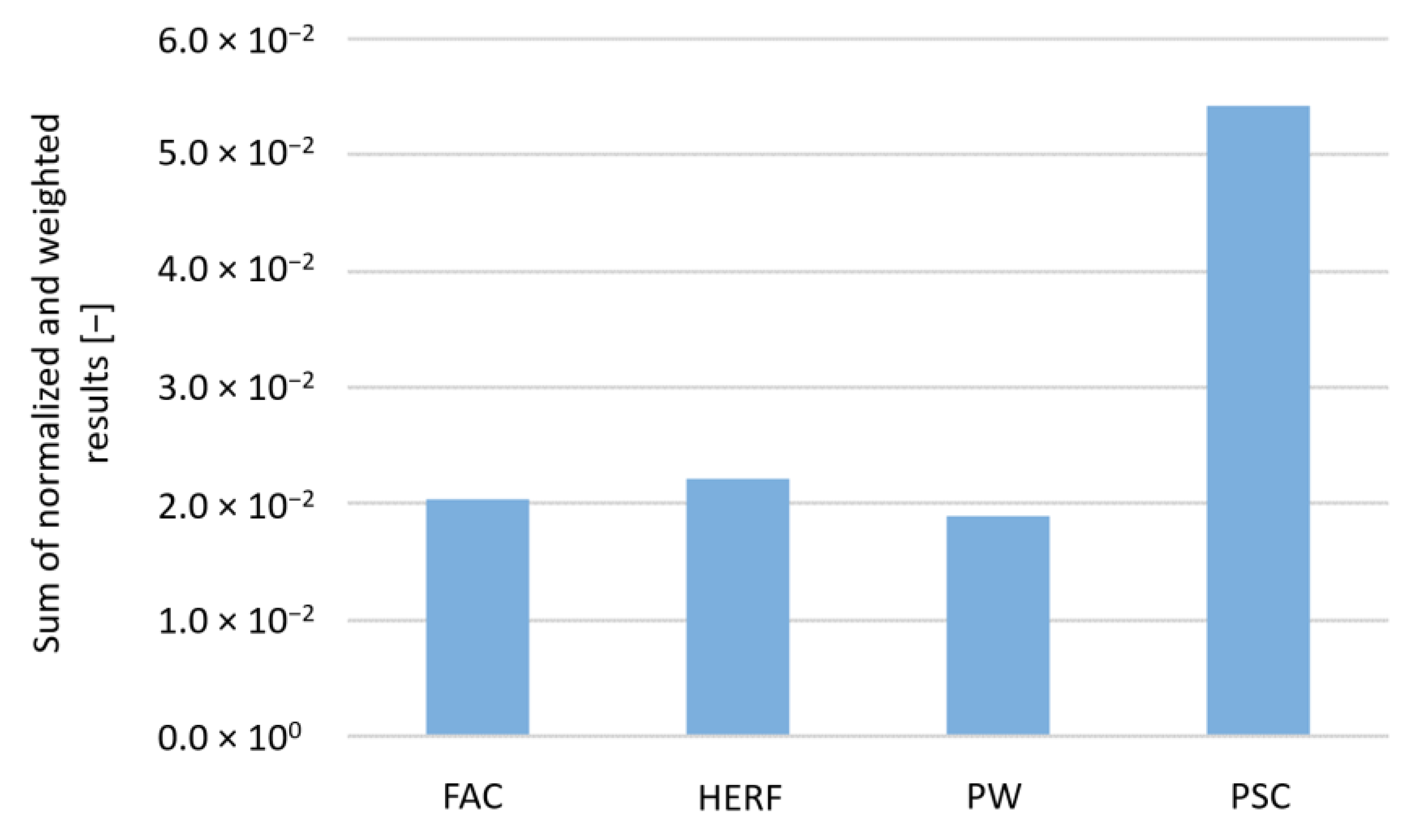 Sustainability 15 09097 g005 Sustainability 15 09097 g005