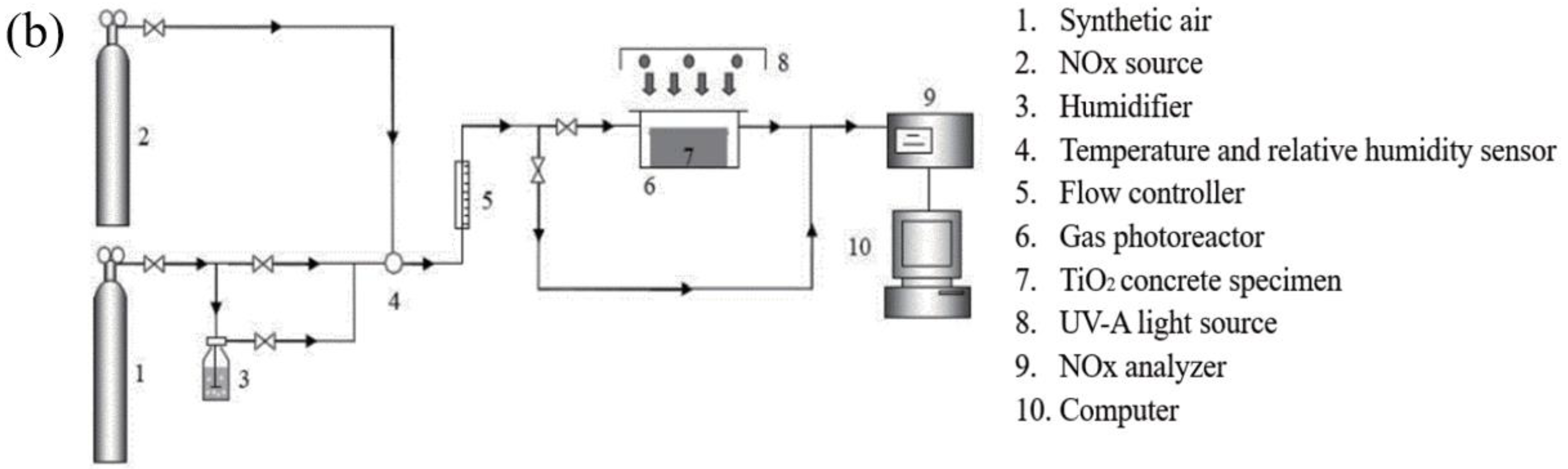 Sustainability 15 09098 g004b 550