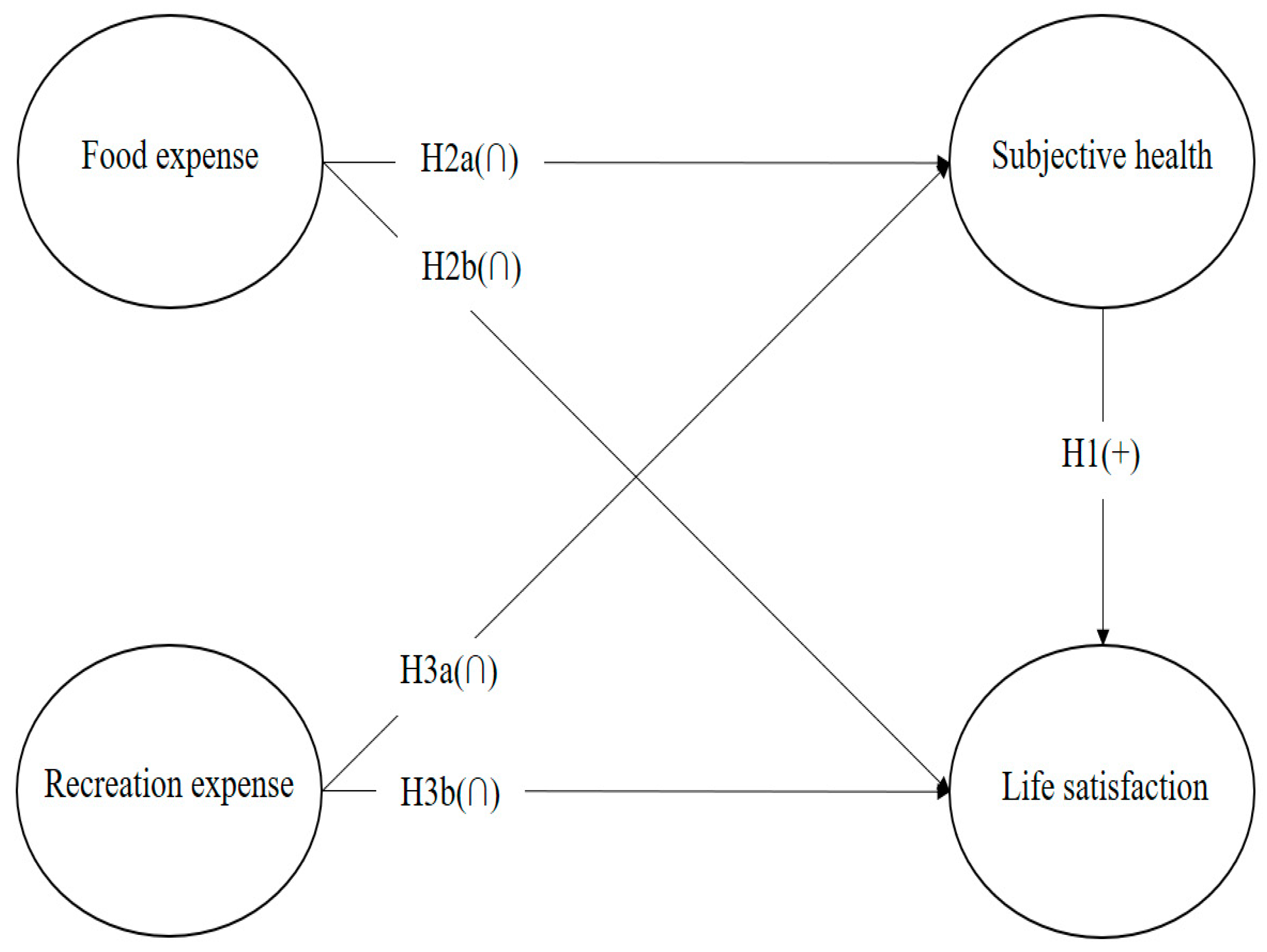 Sustainability 15 09099 g001 Sustainability 15 09099 g001