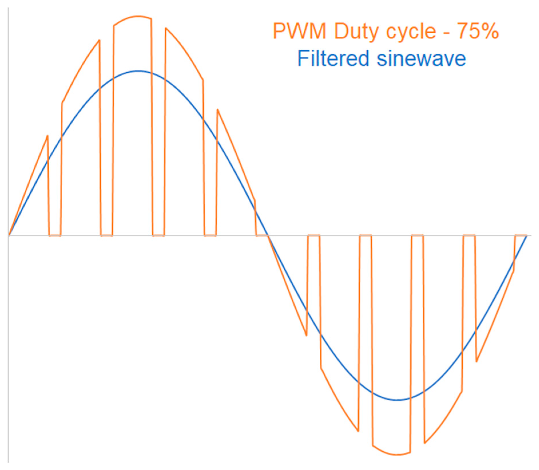 Sustainability 15 09100 g005