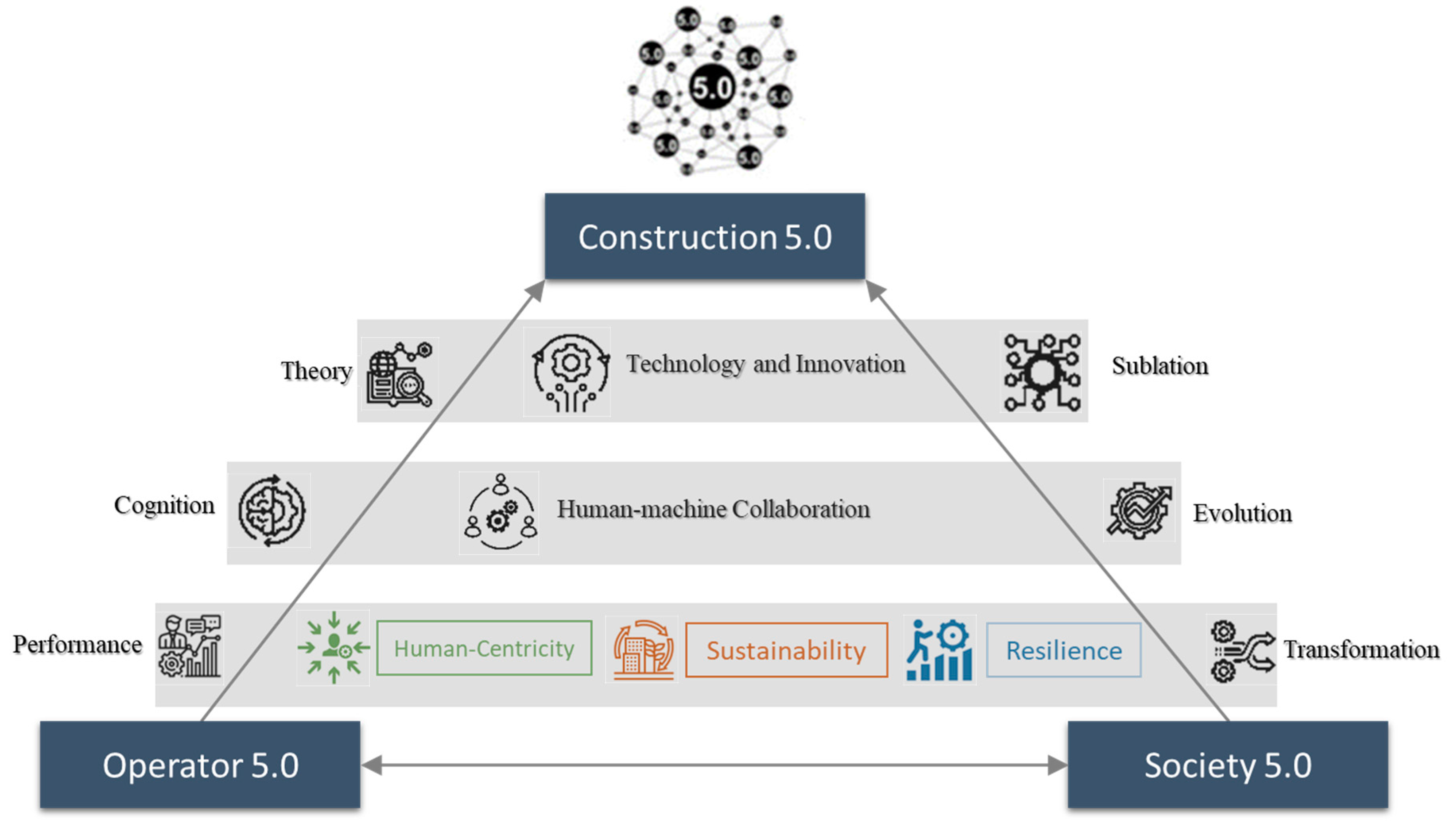 Sustainability 15 09105 g003 Sustainability 15 09105 g003