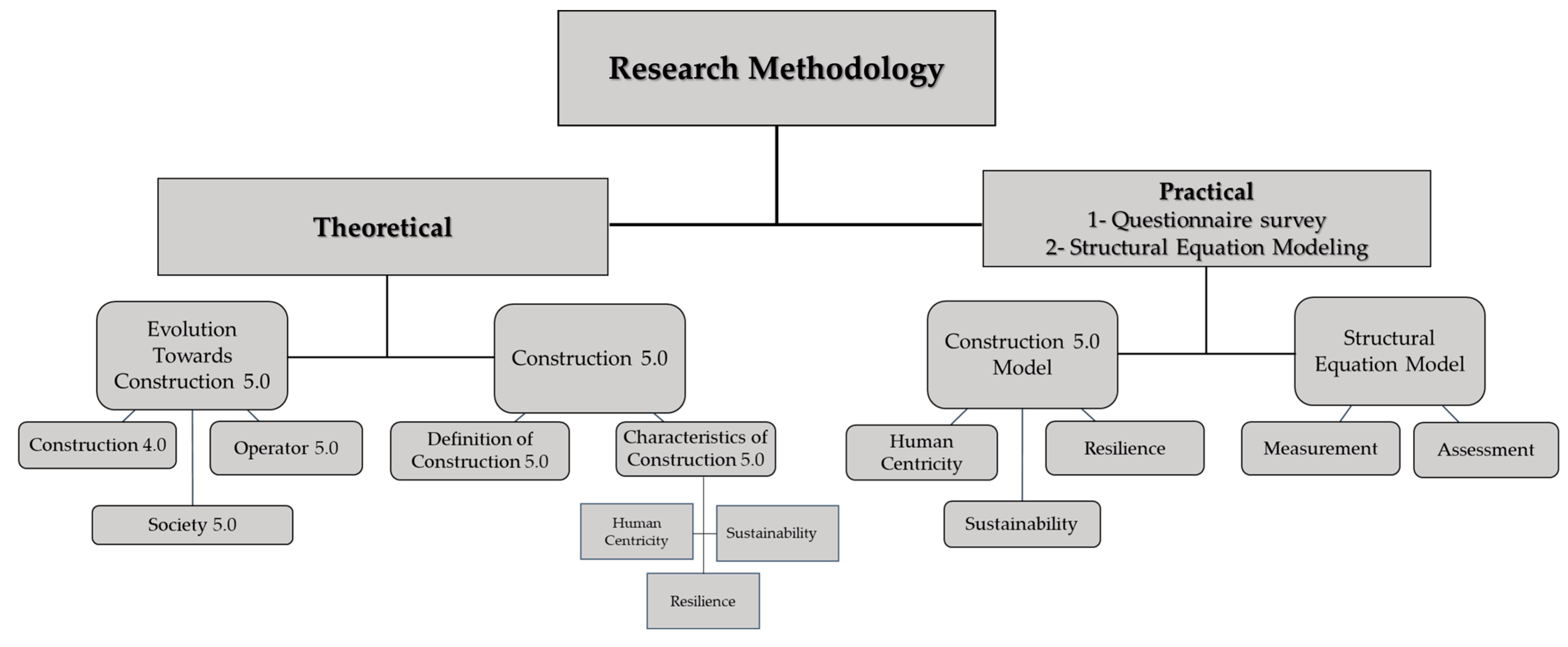 Sustainability 15 09105 g004 Sustainability 15 09105 g004