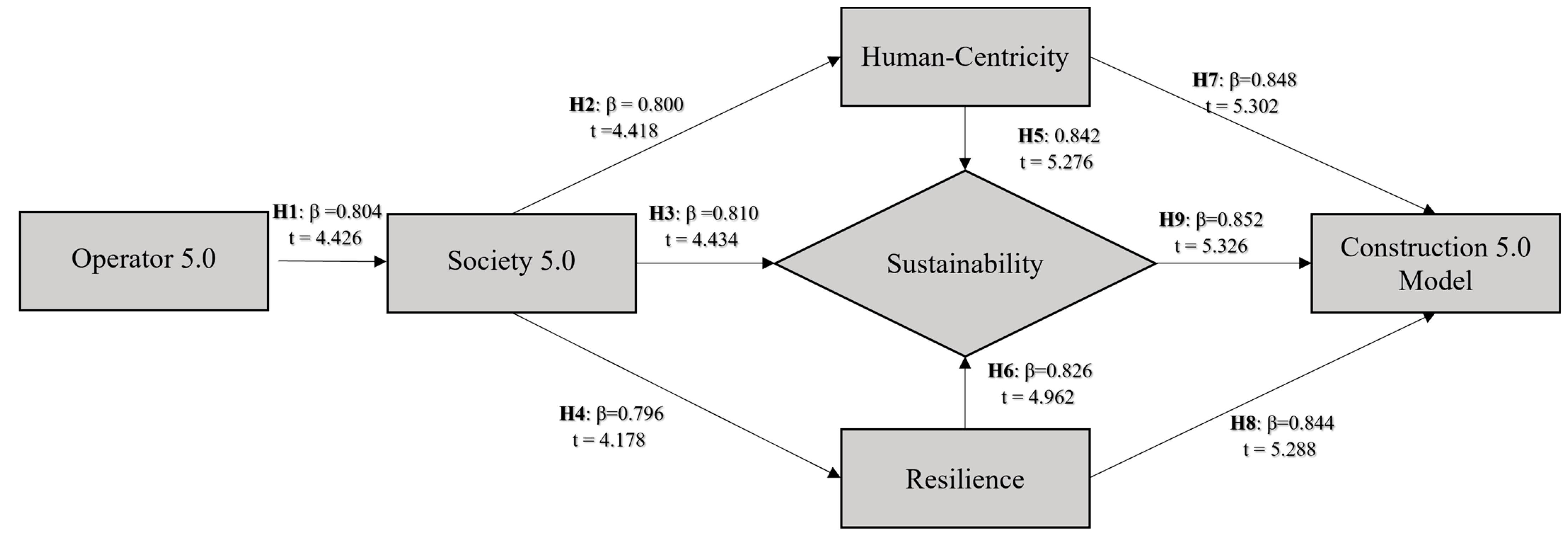 Sustainability 15 09105 g005 Sustainability 15 09105 g005