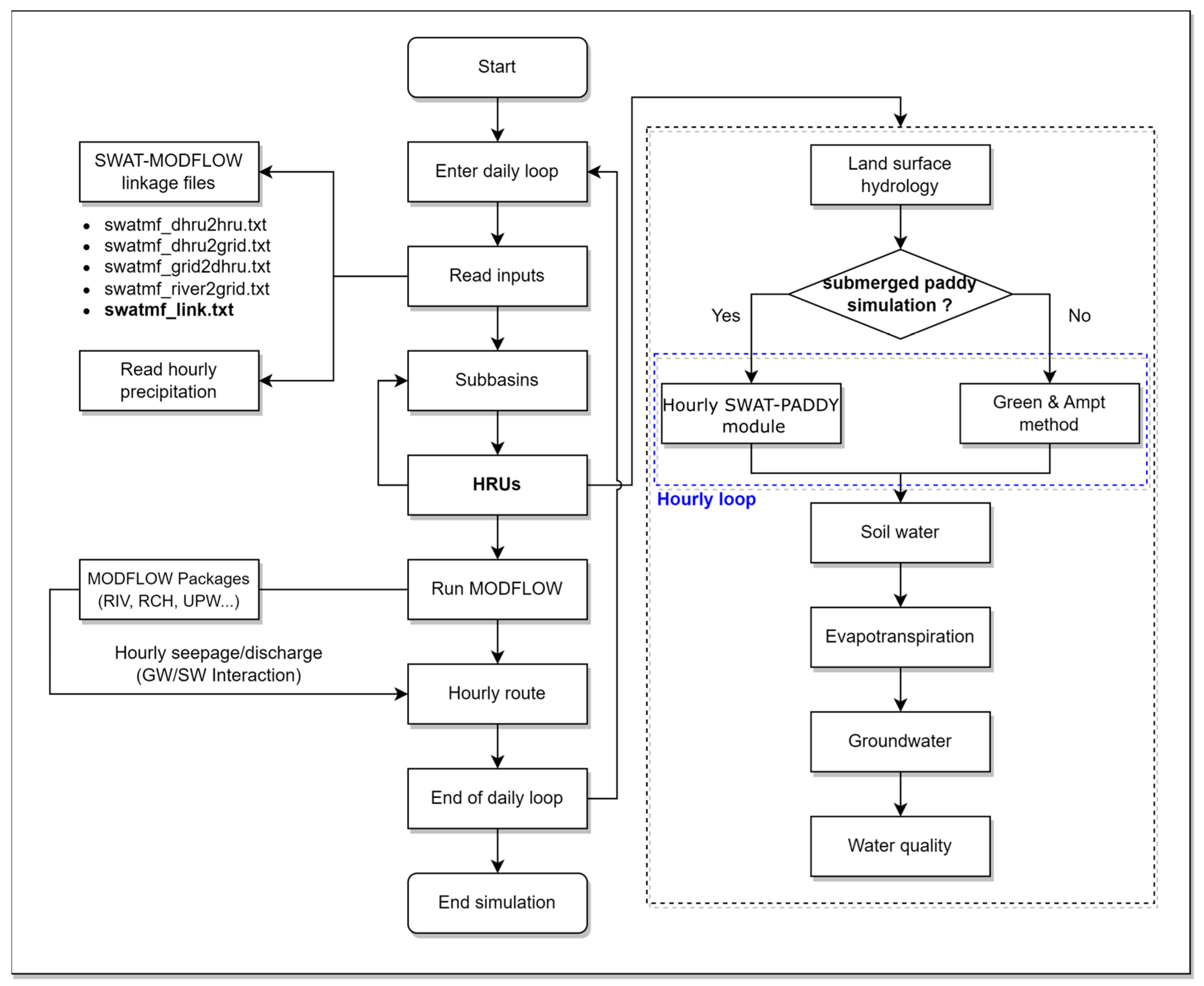Sustainability 15 09106 g006 Sustainability 15 09106 g006
