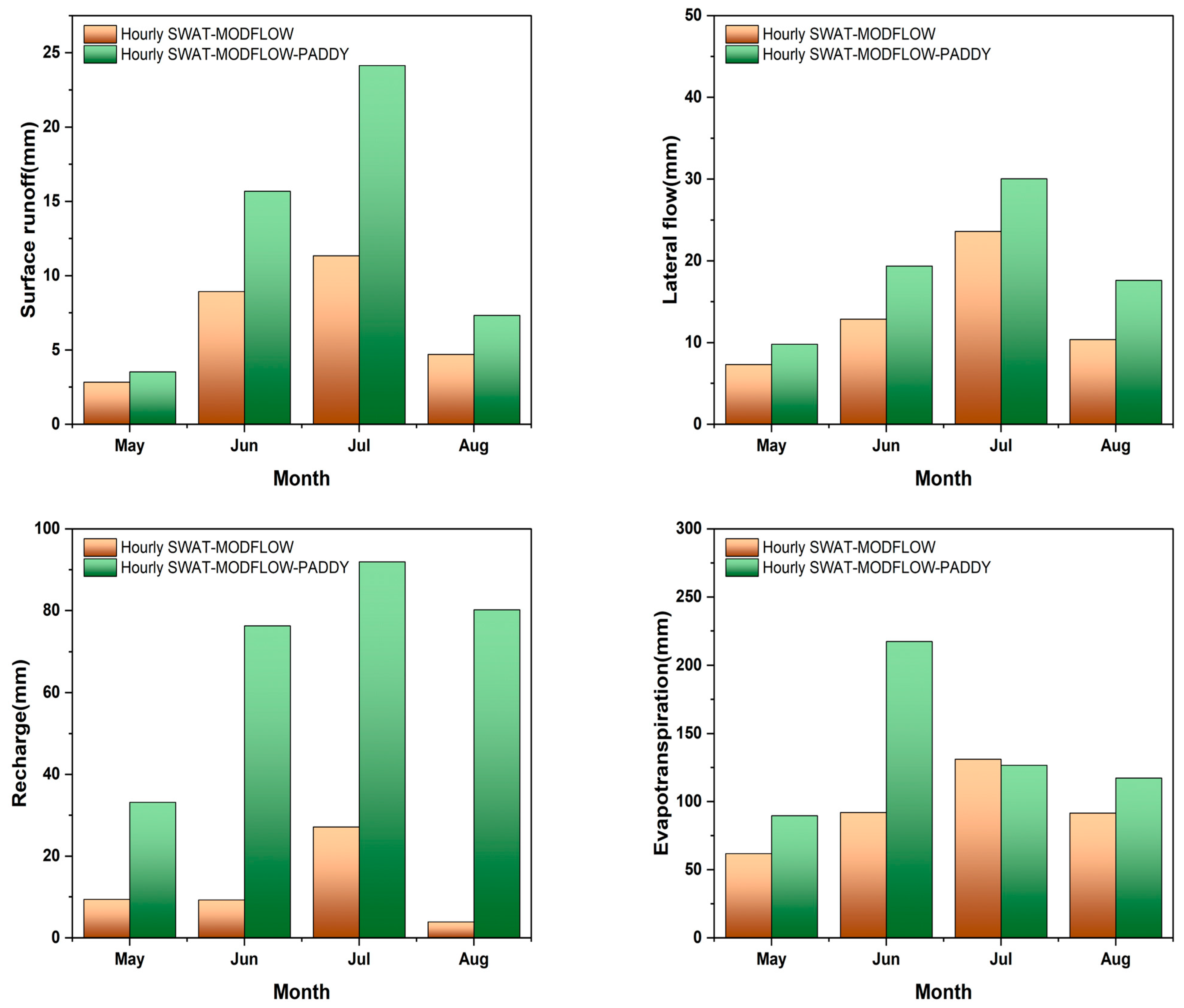 Sustainability 15 09106 g013 Sustainability 15 09106 g013