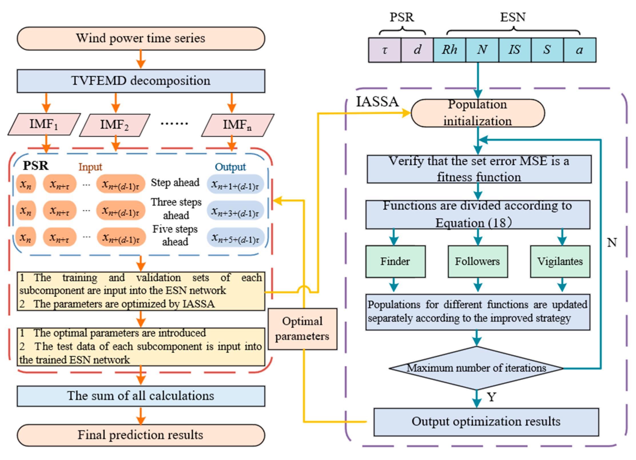Sustainability 15 09107 g003 Sustainability 15 09107 g003