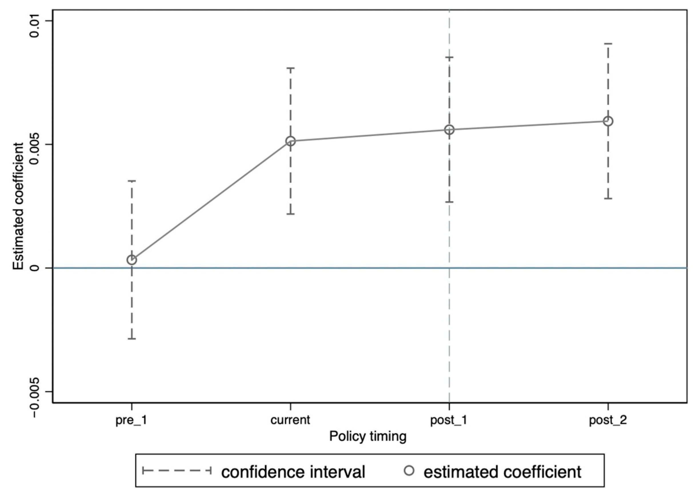 Sustainability 15 09108 g002
