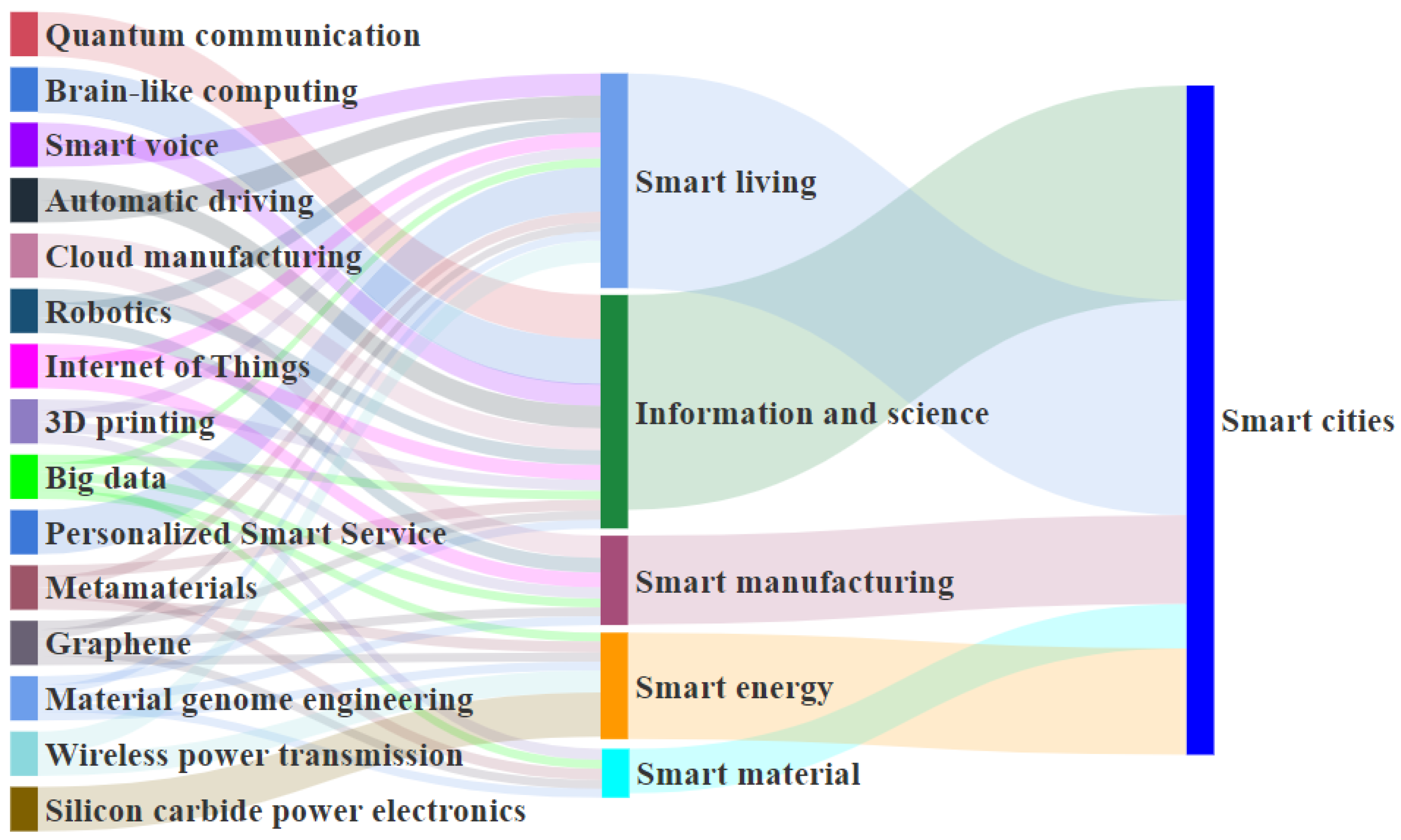 Sustainability 15 09109 g003