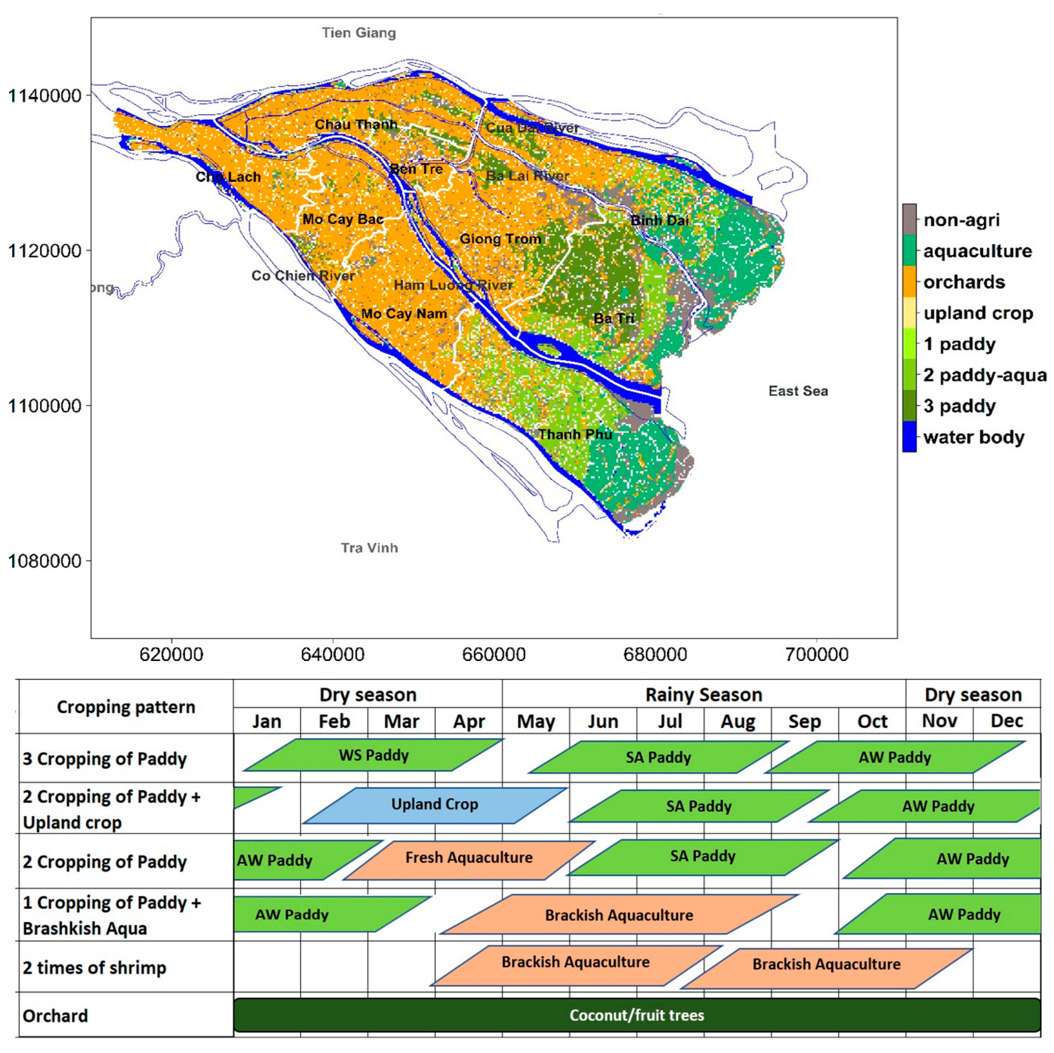 Sustainability 15 09110 g0a1
