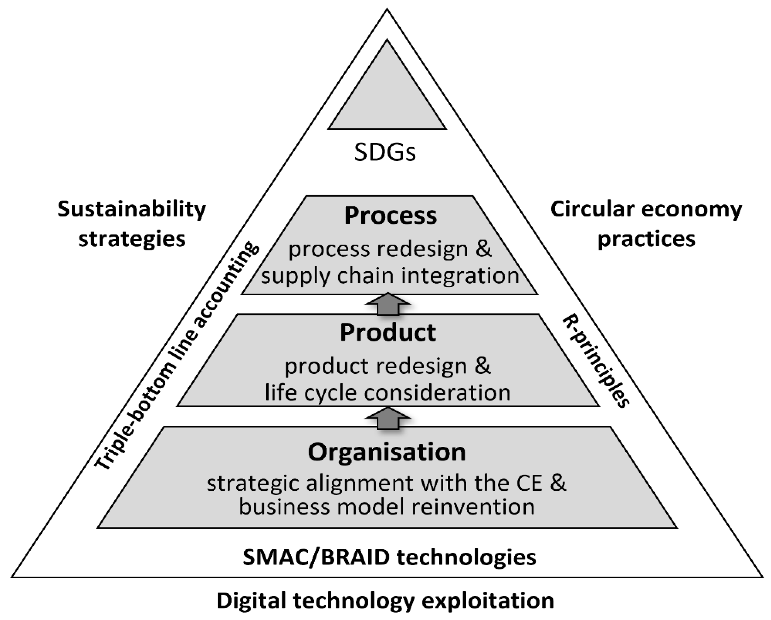 Sustainability 15 09111 g004 Sustainability 15 09111 g004