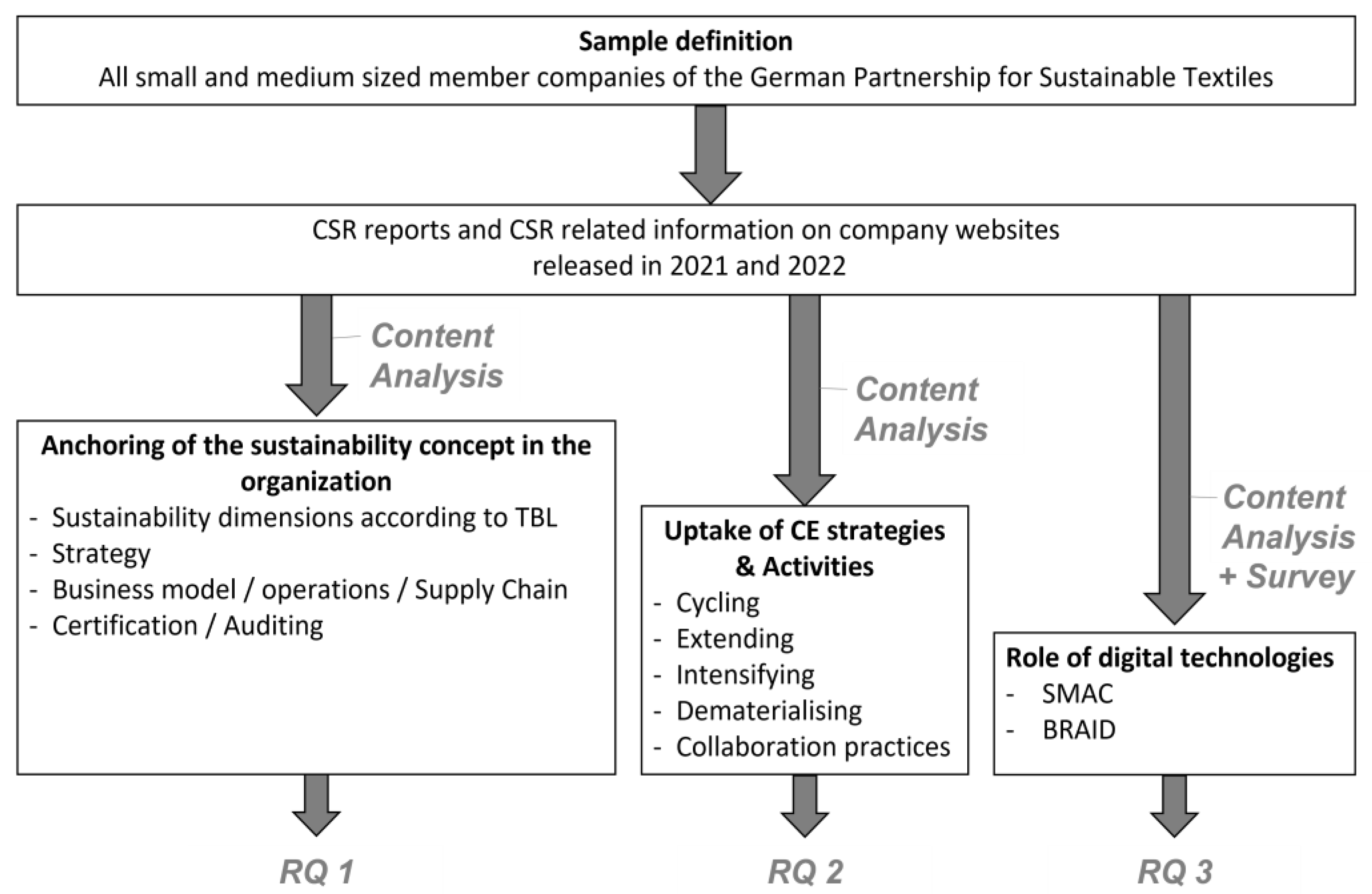 Sustainability 15 09111 g005 Sustainability 15 09111 g005