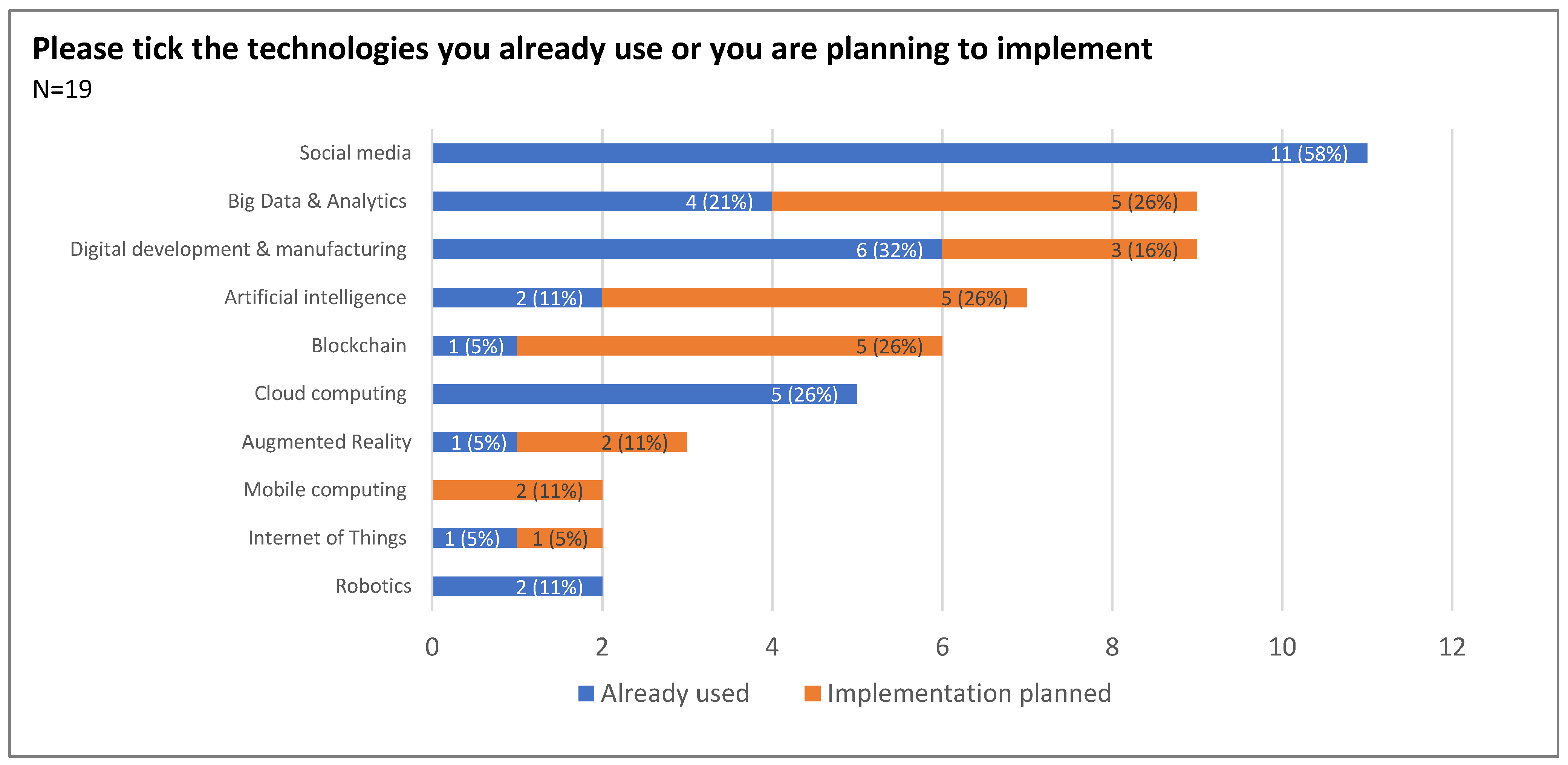 Sustainability 15 09111 g006 Sustainability 15 09111 g006