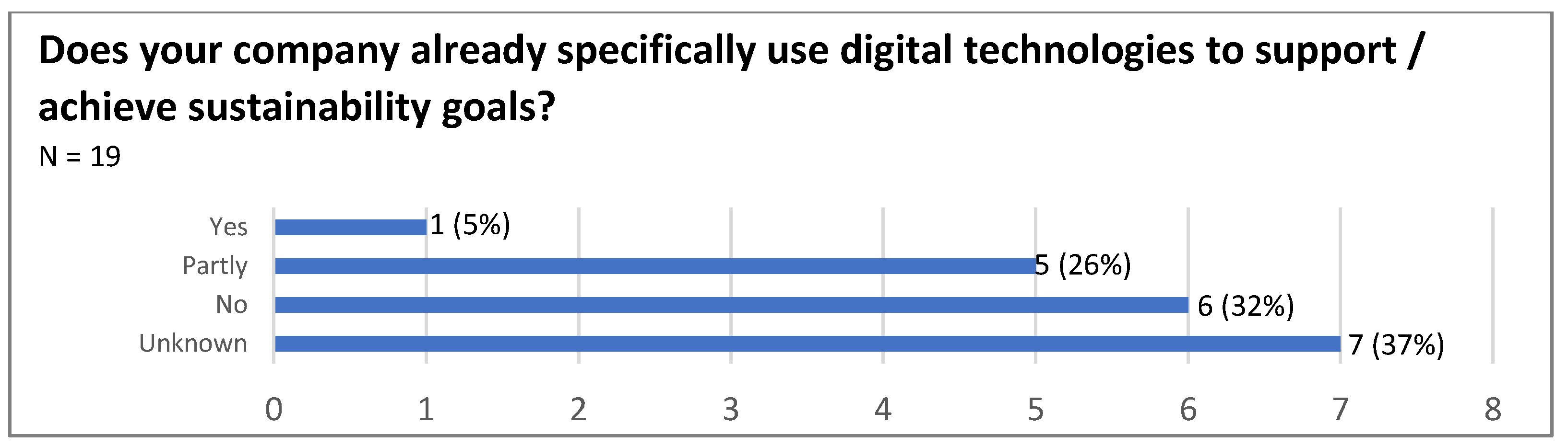 Sustainability 15 09111 g007 Sustainability 15 09111 g007