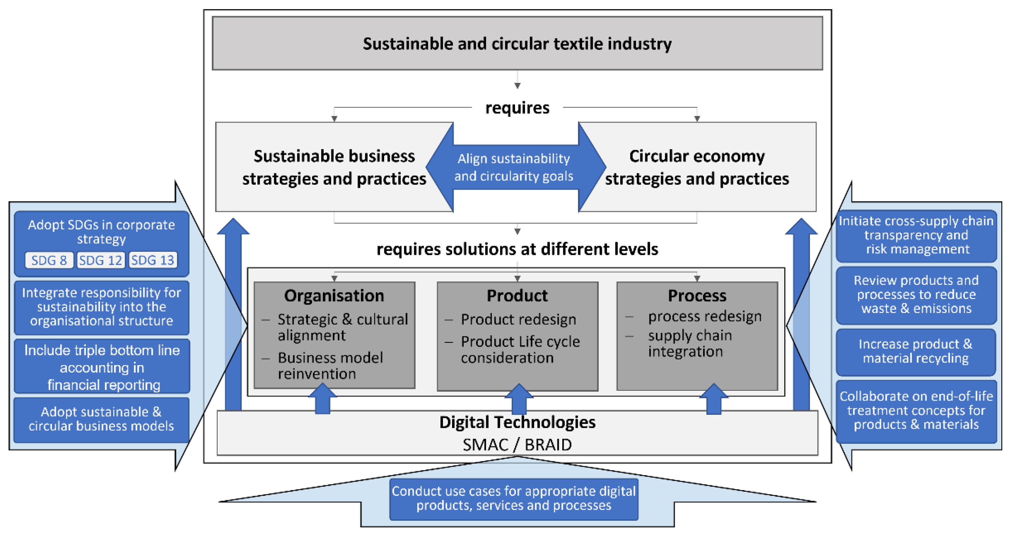 Sustainability 15 09111 g008 Sustainability 15 09111 g008